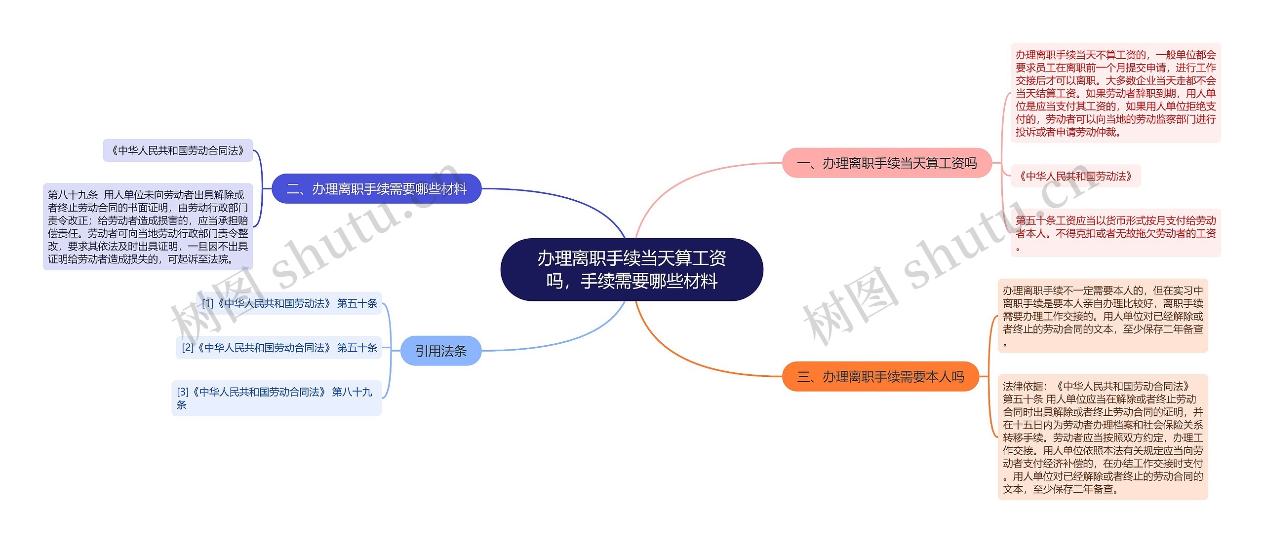 办理离职手续当天算工资吗，手续需要哪些材料