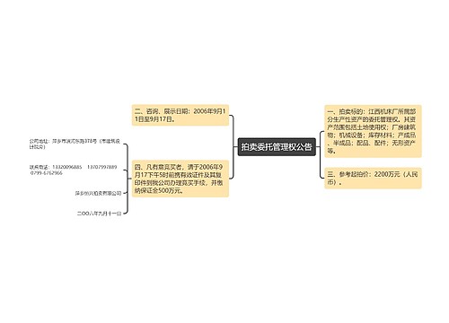 拍卖委托管理权公告