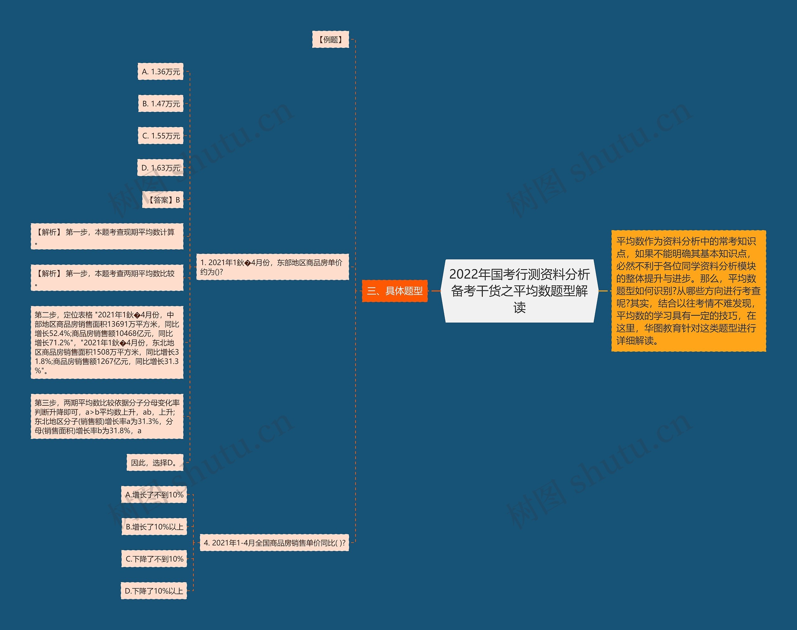 2022年国考行测资料分析备考干货之平均数题型解读思维导图