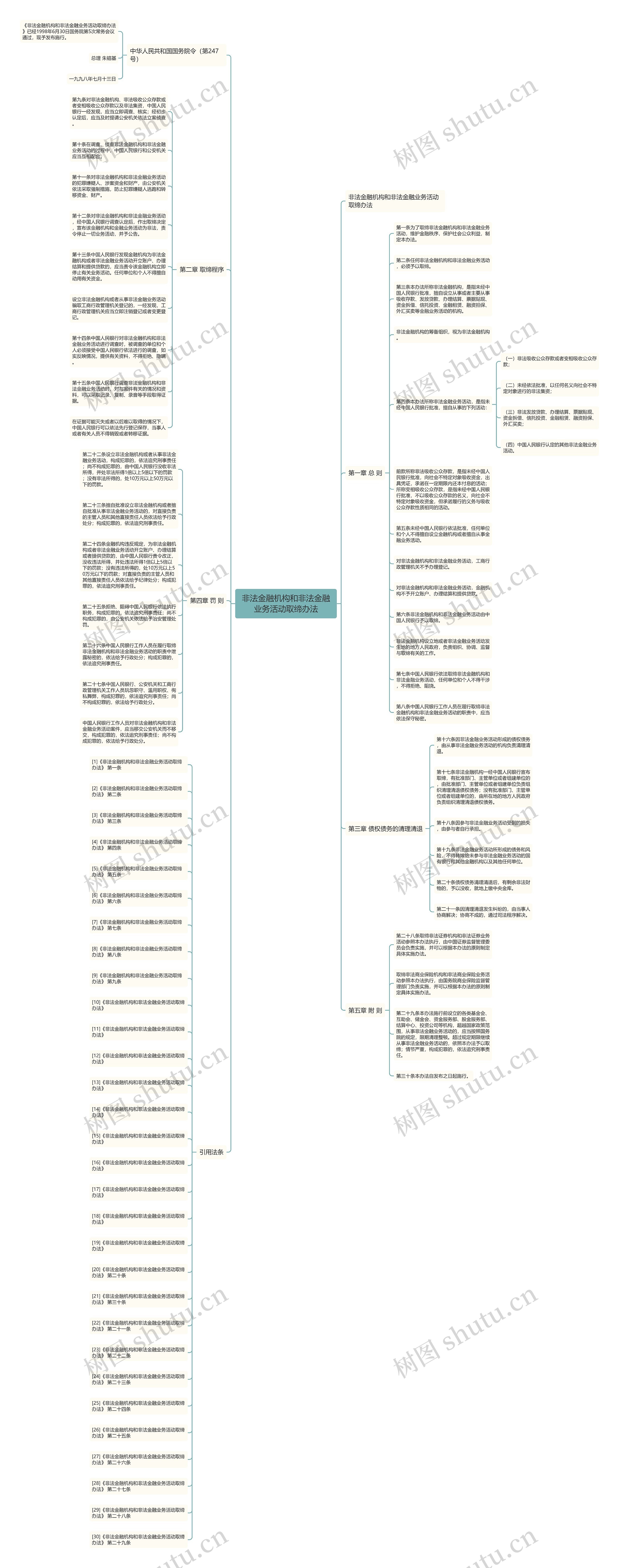 非法金融机构和非法金融业务活动取缔办法