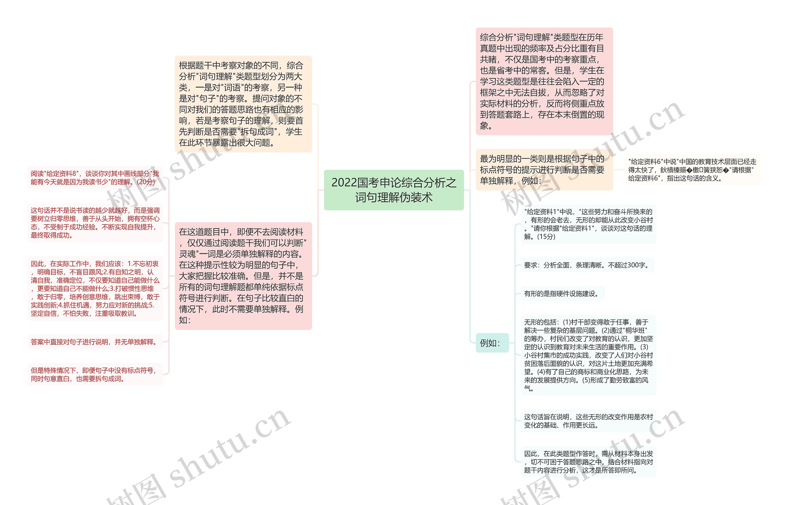 2022国考申论综合分析之词句理解伪装术
