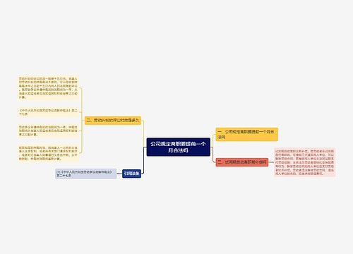 公司规定离职要提前一个月合法吗