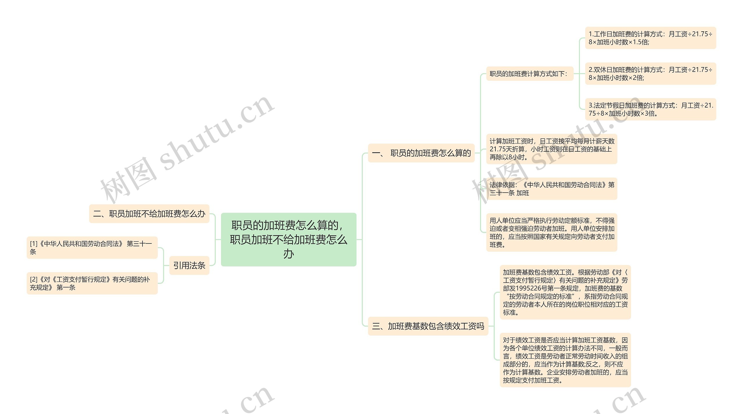  职员的加班费怎么算的，职员加班不给加班费怎么办