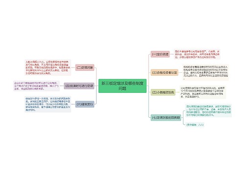 新三板定增涉及哪些制度问题