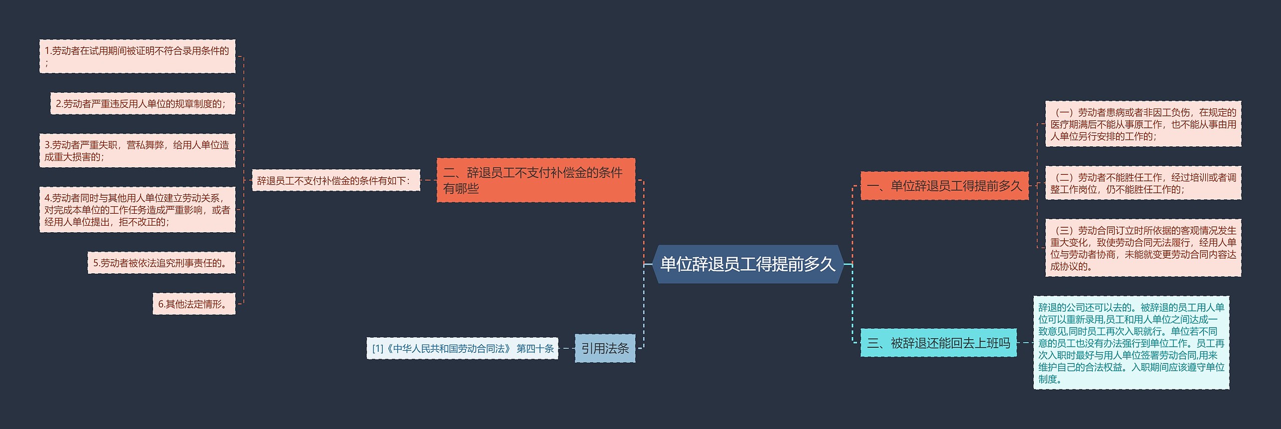 单位辞退员工得提前多久