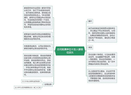 合同期满单位不放人要赔偿损失