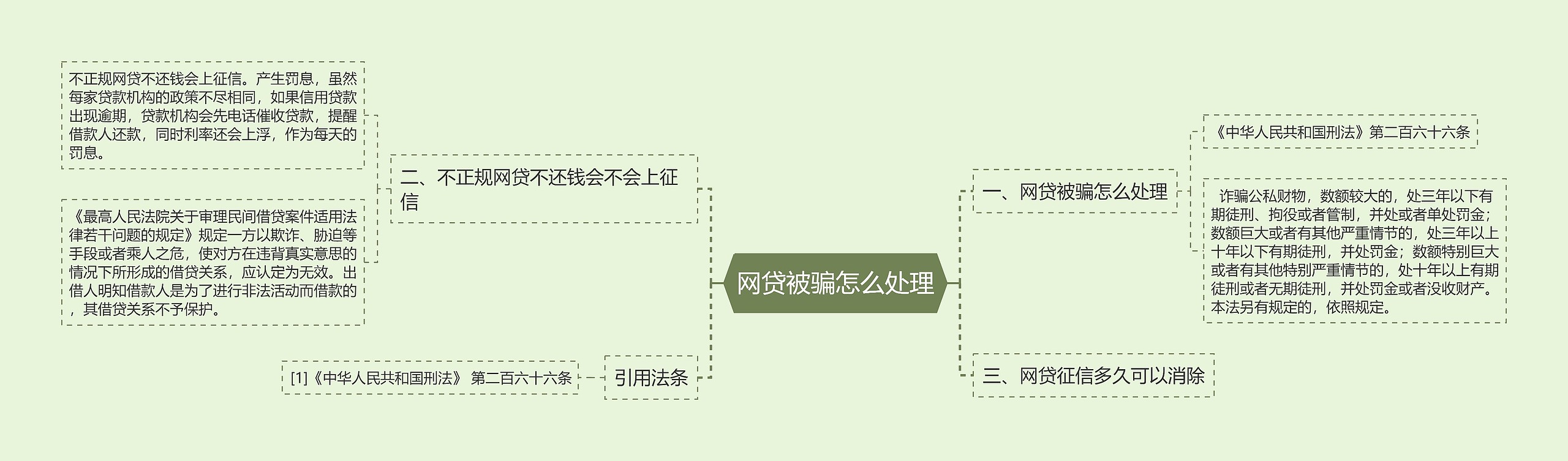 网贷被骗怎么处理