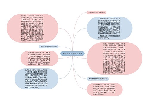 大学生就业艰难百战多