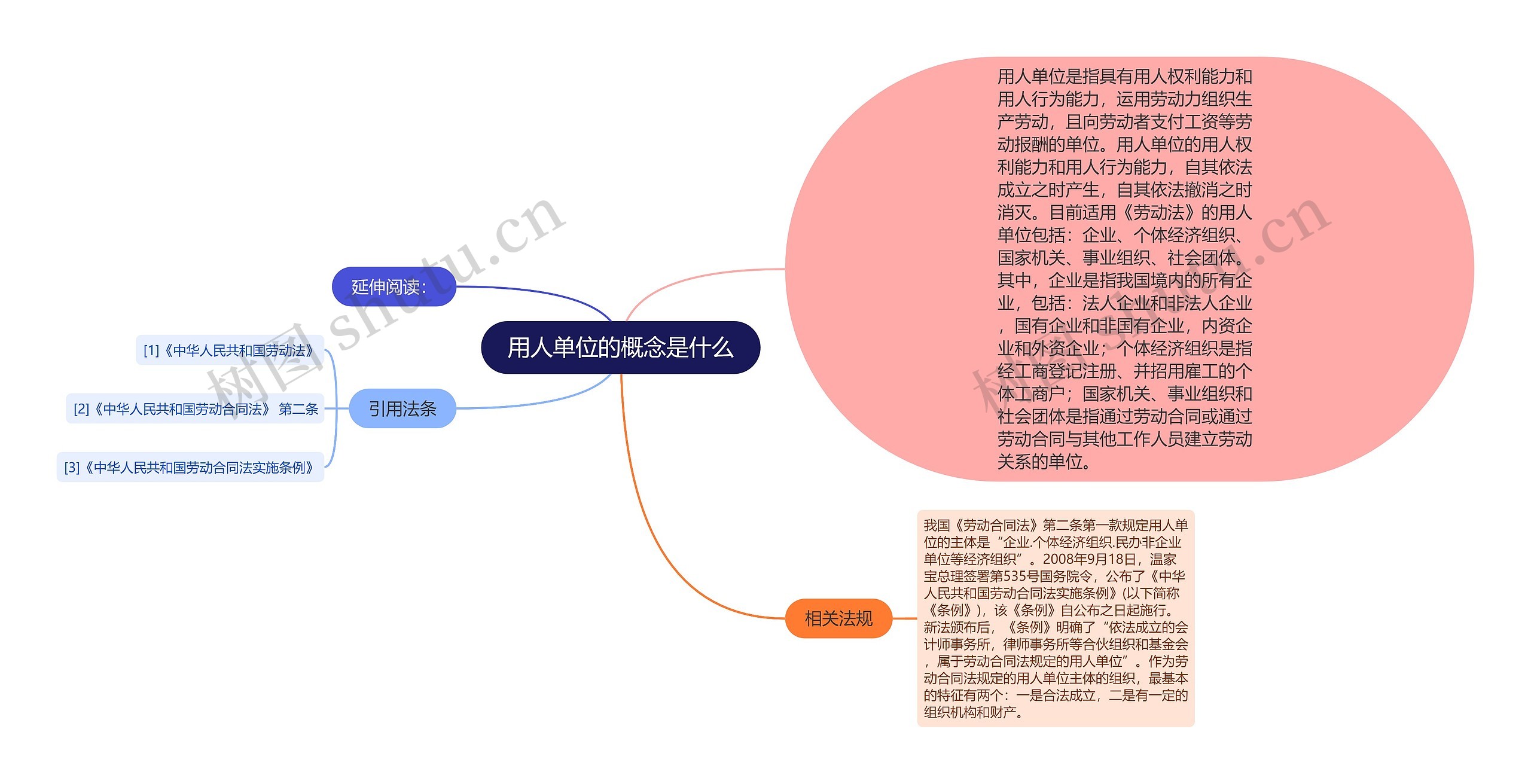 用人单位的概念是什么