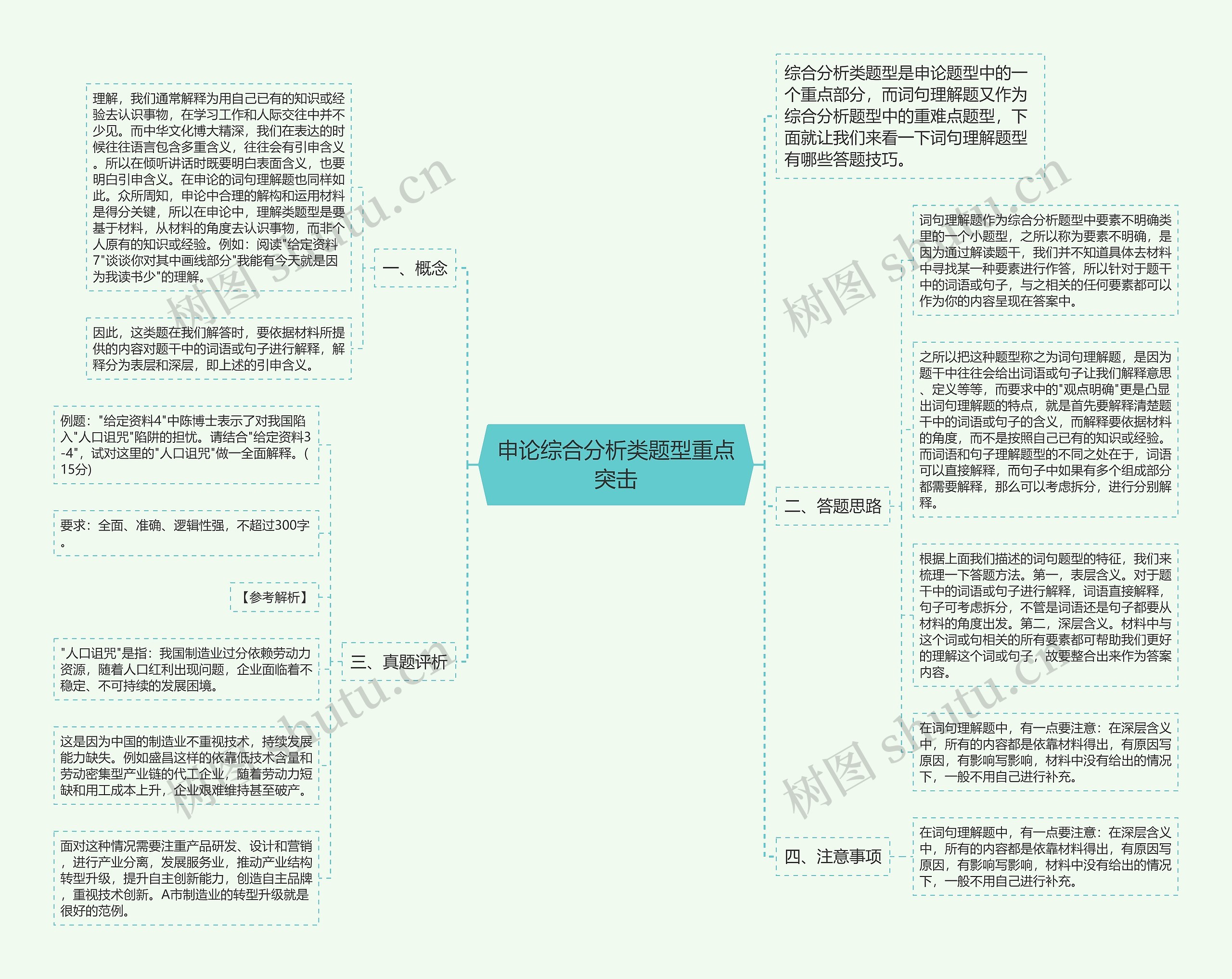 申论综合分析类题型重点突击思维导图