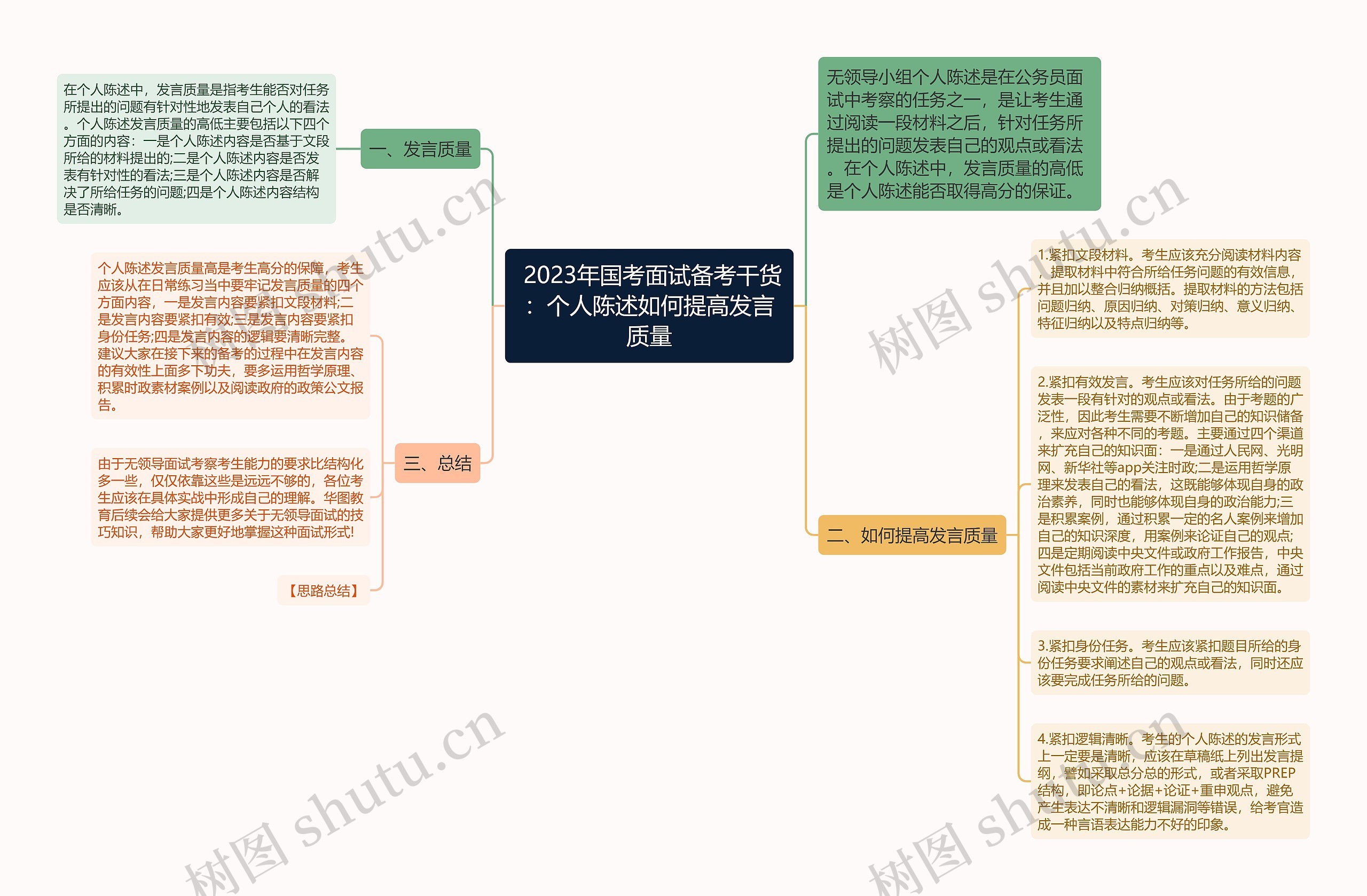  2023年国考面试备考干货：个人陈述如何提高发言质量思维导图