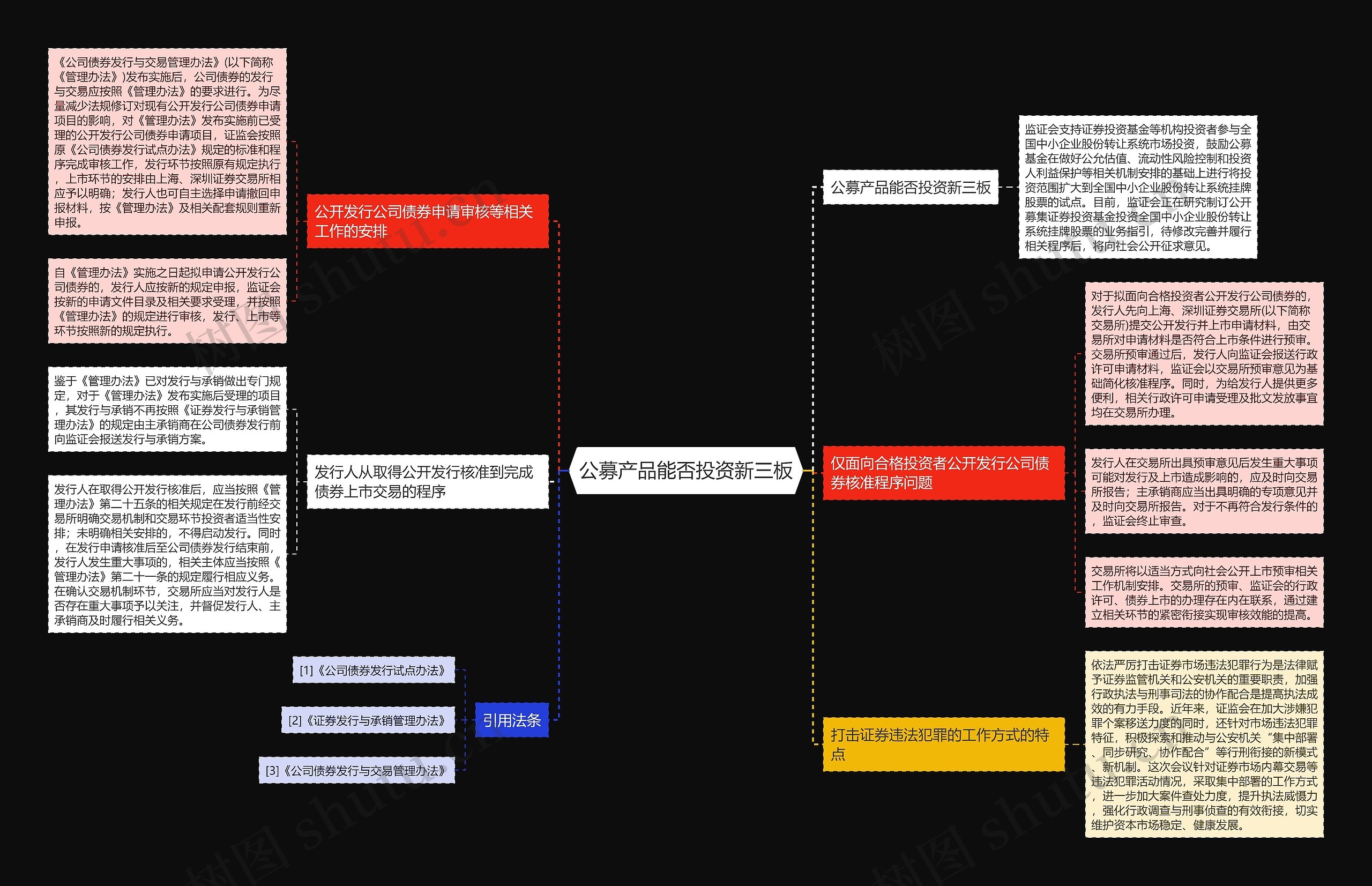 公募产品能否投资新三板 公募产品能否投资新三板