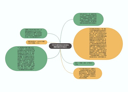 2022年国考综合分析词句理解类题目作答技巧