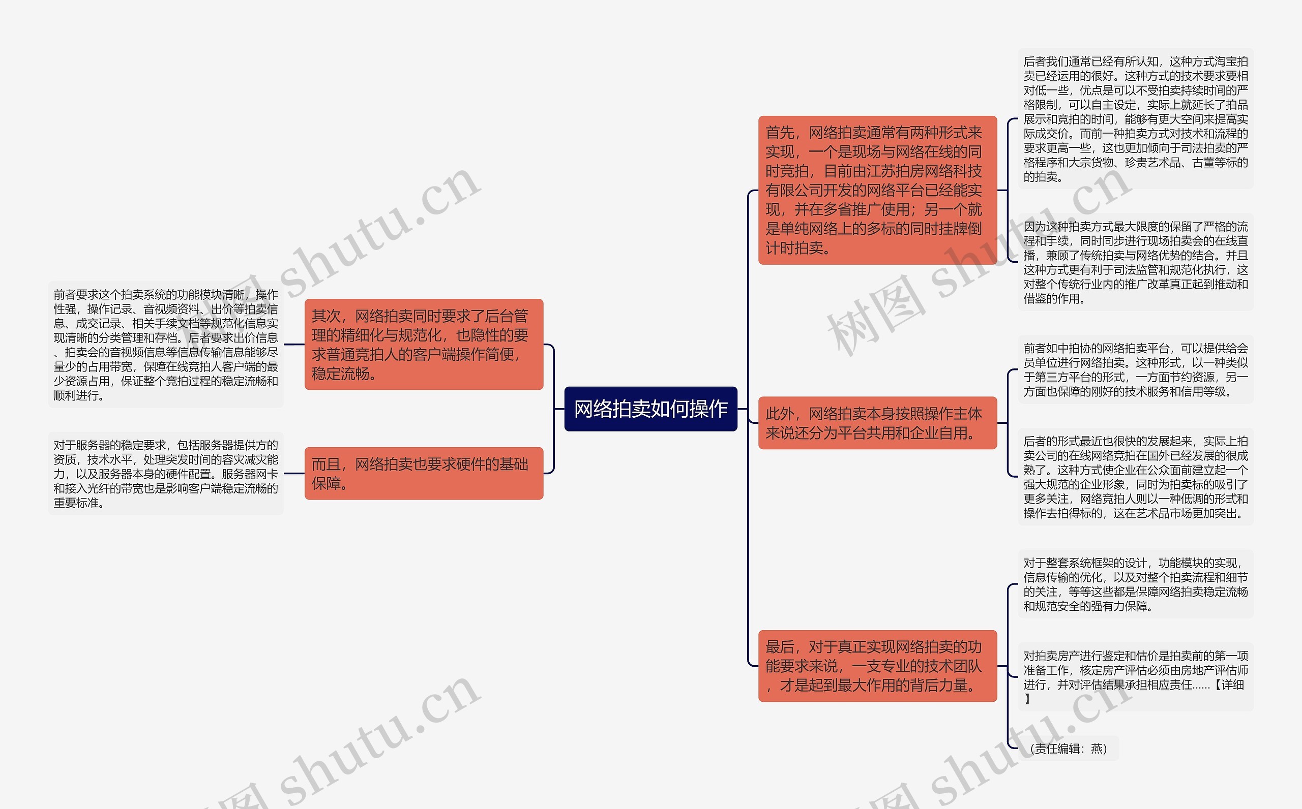 网络拍卖如何操作