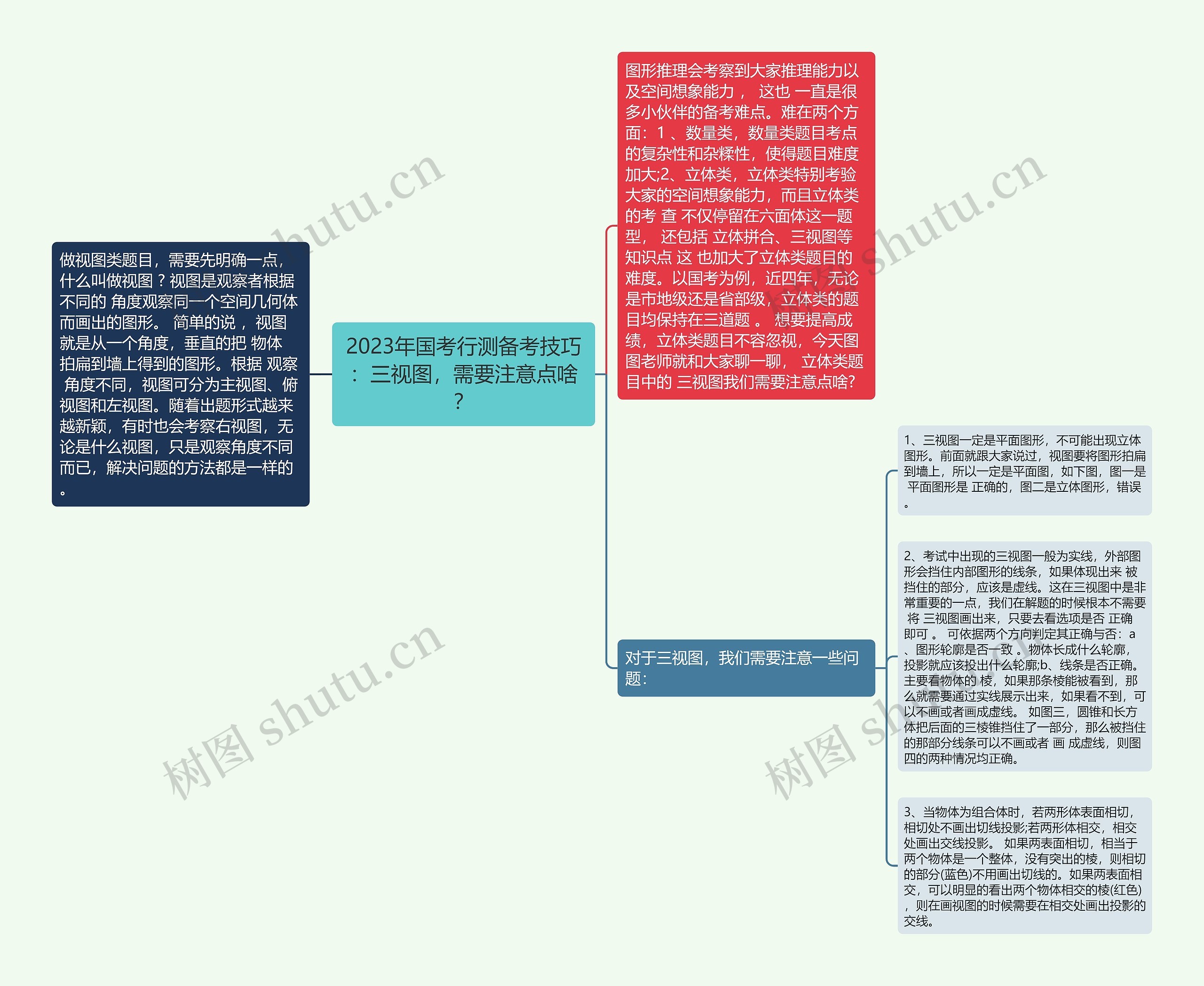 2023年国考行测备考技巧：三视图，需要注意点啥？思维导图