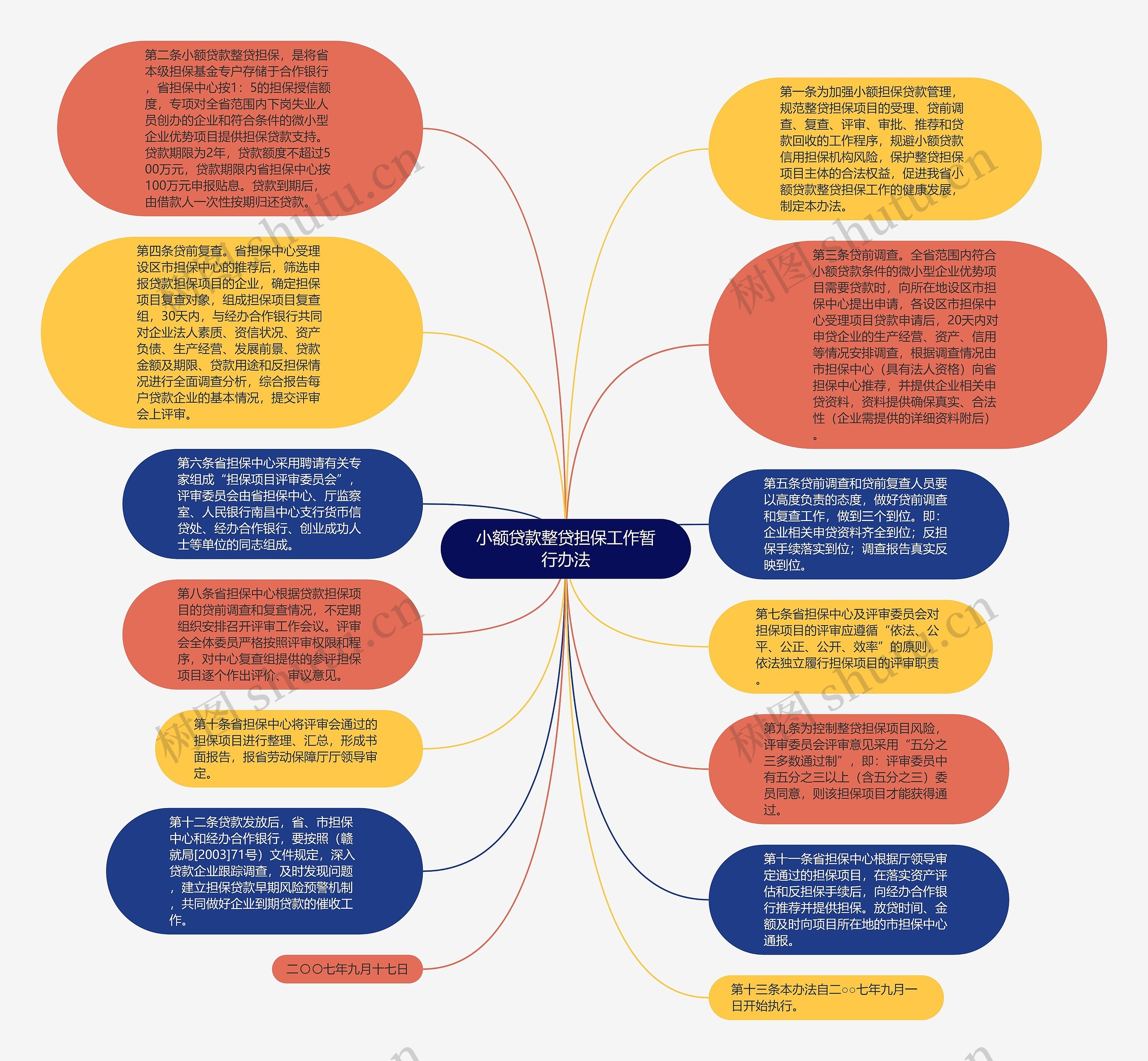 小额贷款整贷担保工作暂行办法