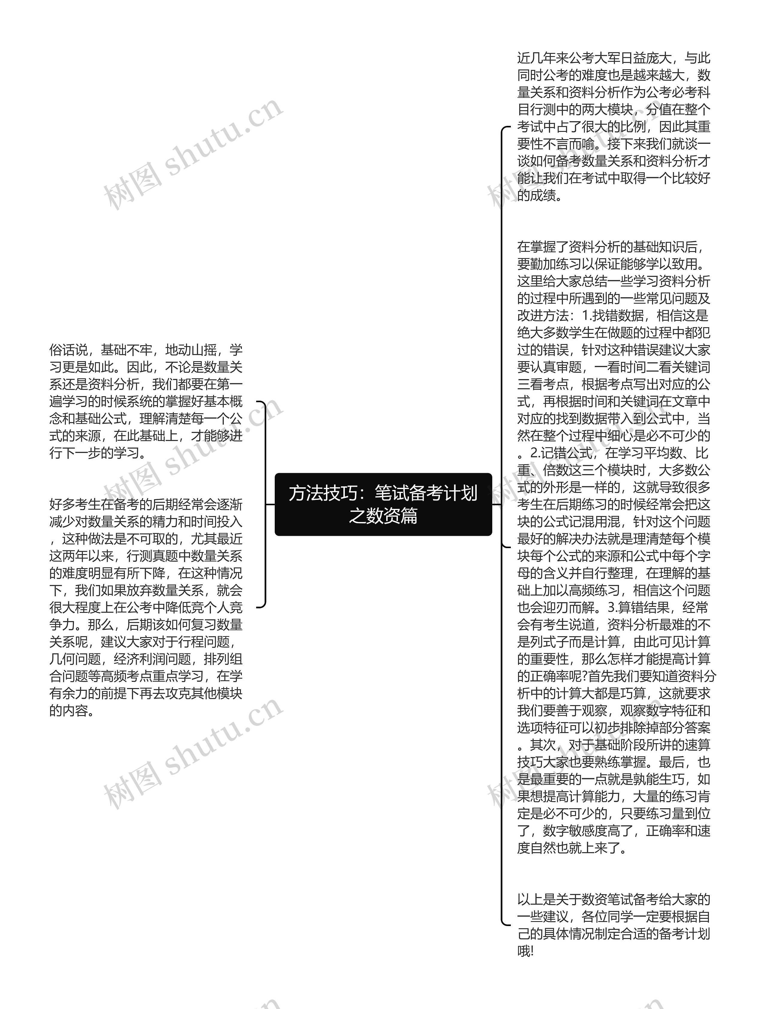 方法技巧：笔试备考计划之数资篇思维导图