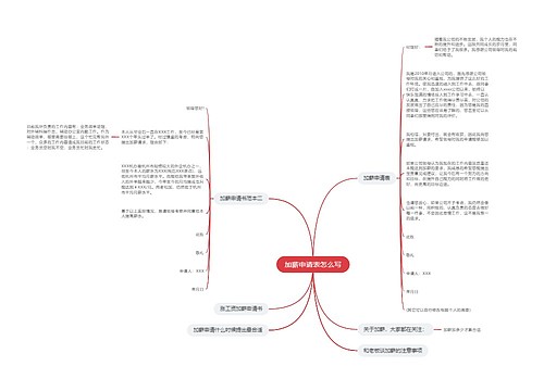 加薪申请表怎么写