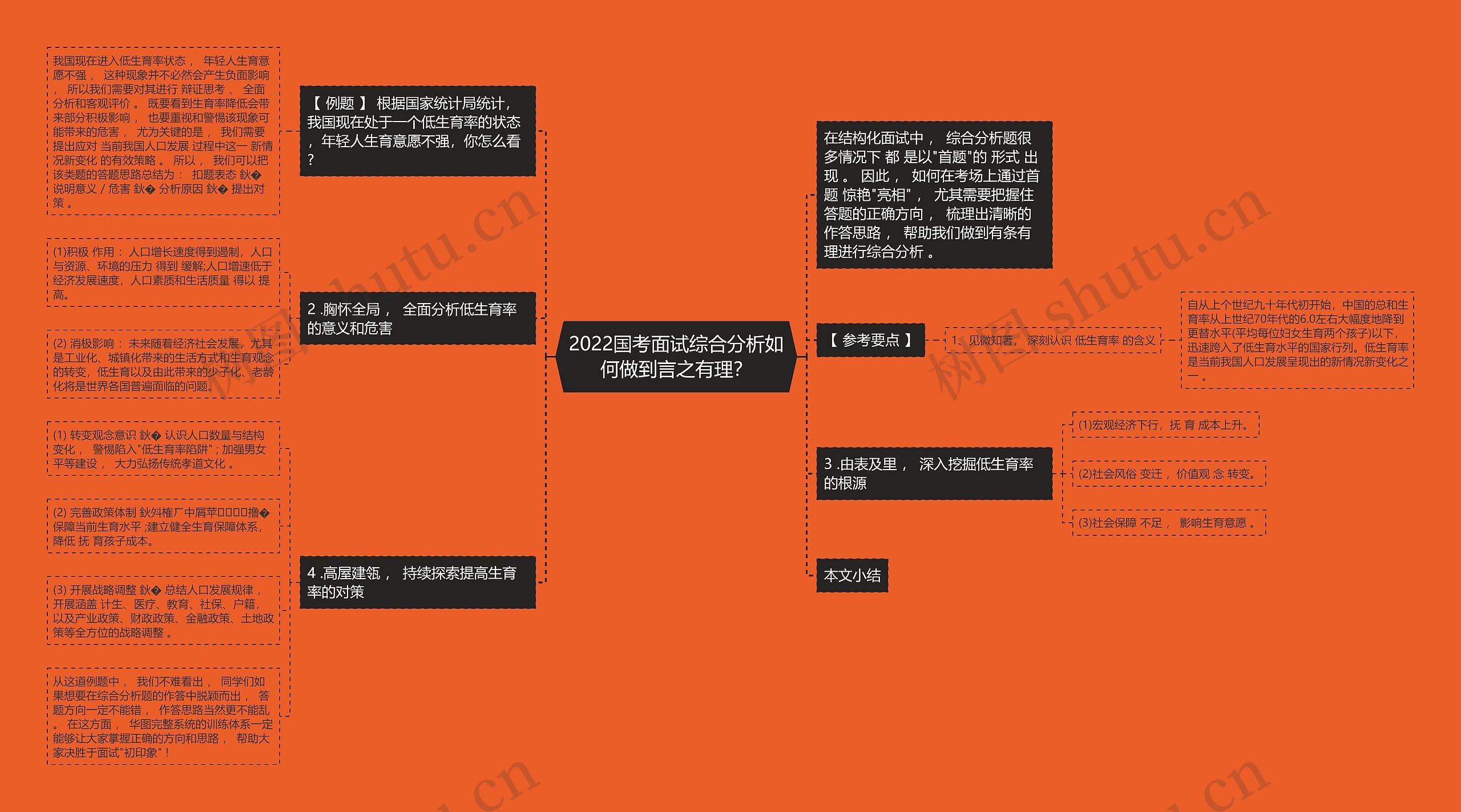 2022国考面试综合分析如何做到言之有理？