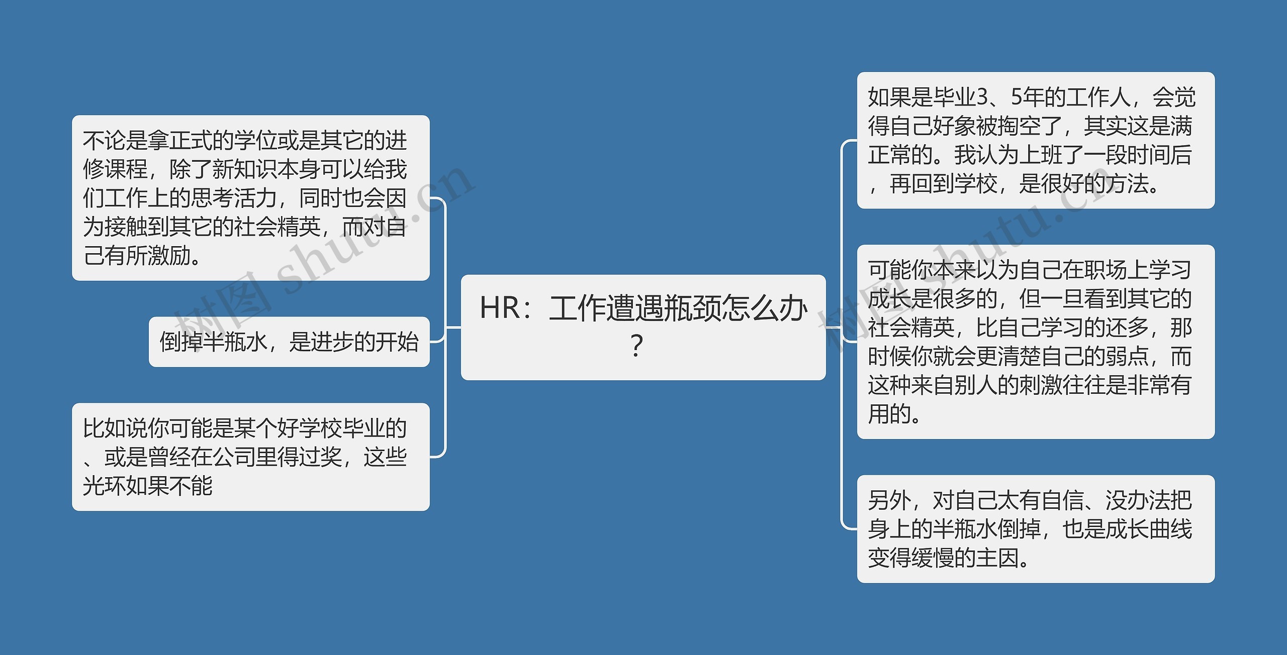 HR：工作遭遇瓶颈怎么办？思维导图