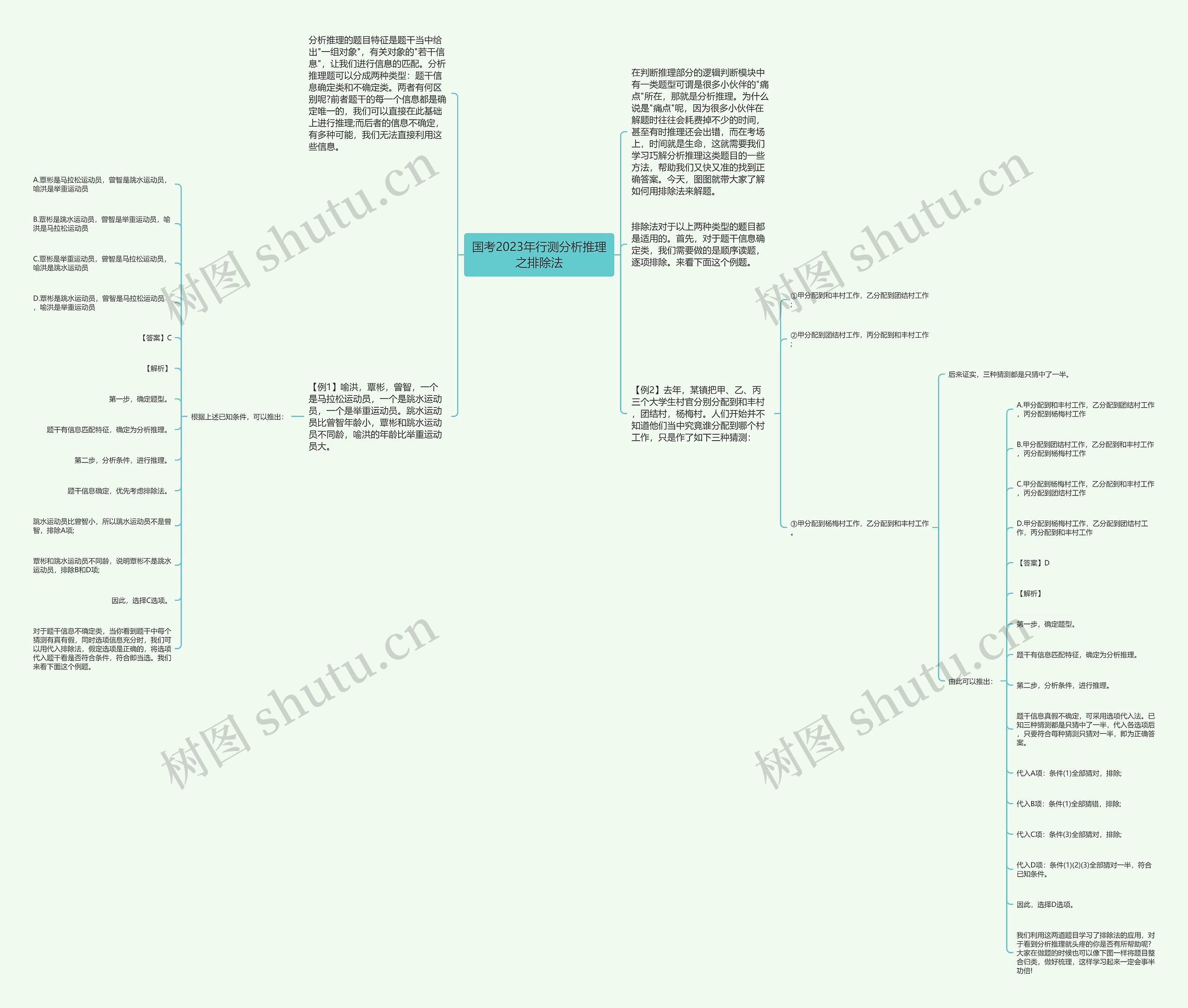 国考2023年行测分析推理之排除法思维导图