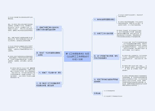 新《工伤保险条例》与旧《企业职工工伤保险试行办法》比较