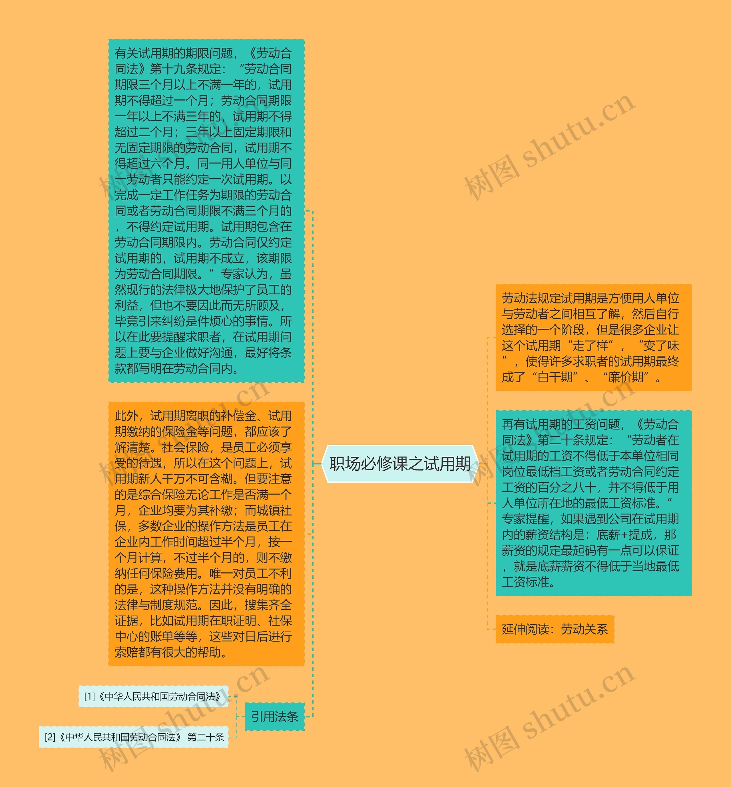 职场必修课之试用期