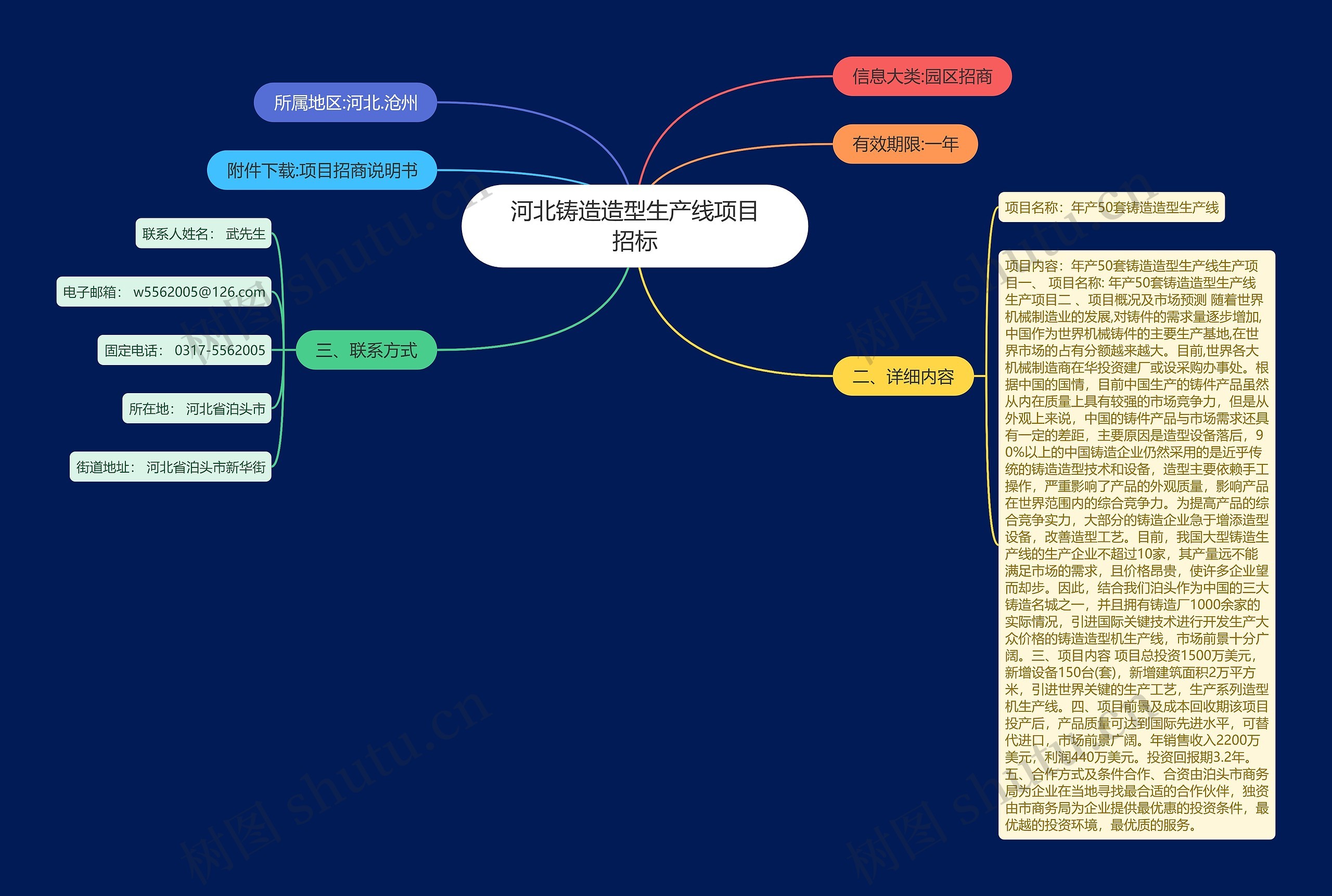 河北铸造造型生产线项目招标思维导图