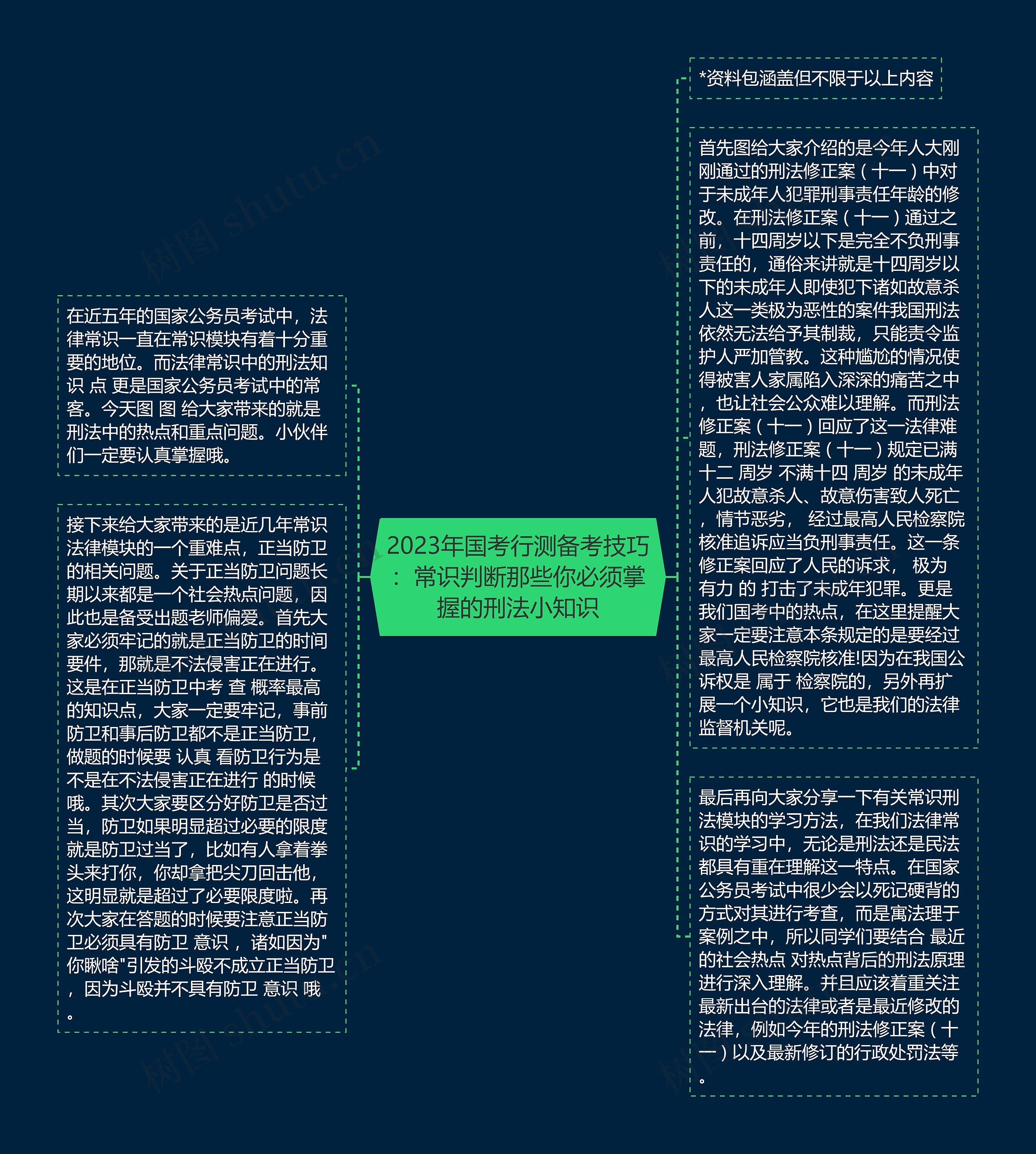 2023年国考行测备考技巧：常识判断那些你必须掌握的刑法小知识