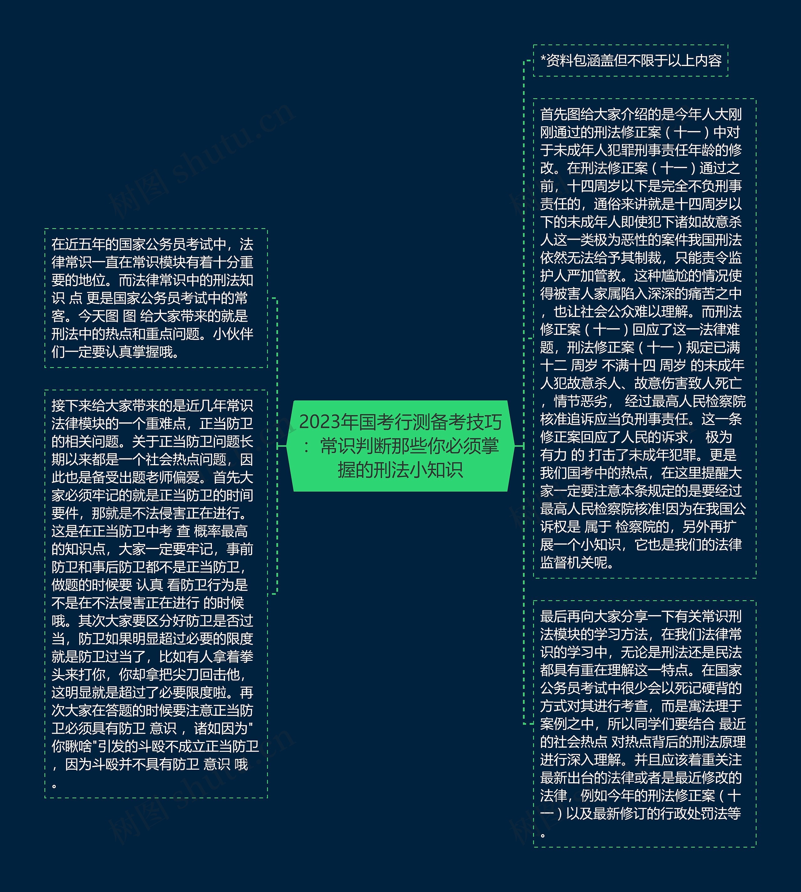 2023年国考行测备考技巧：常识判断那些你必须掌握的刑法小知识思维导图