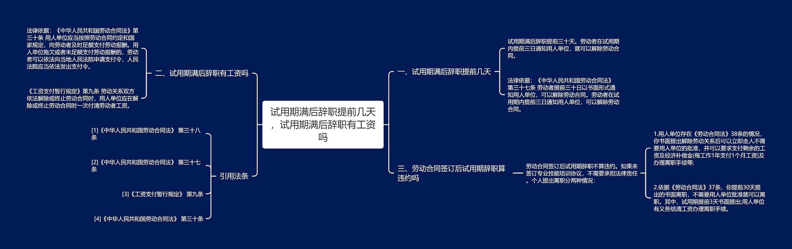 试用期满后辞职提前几天，试用期满后辞职有工资吗