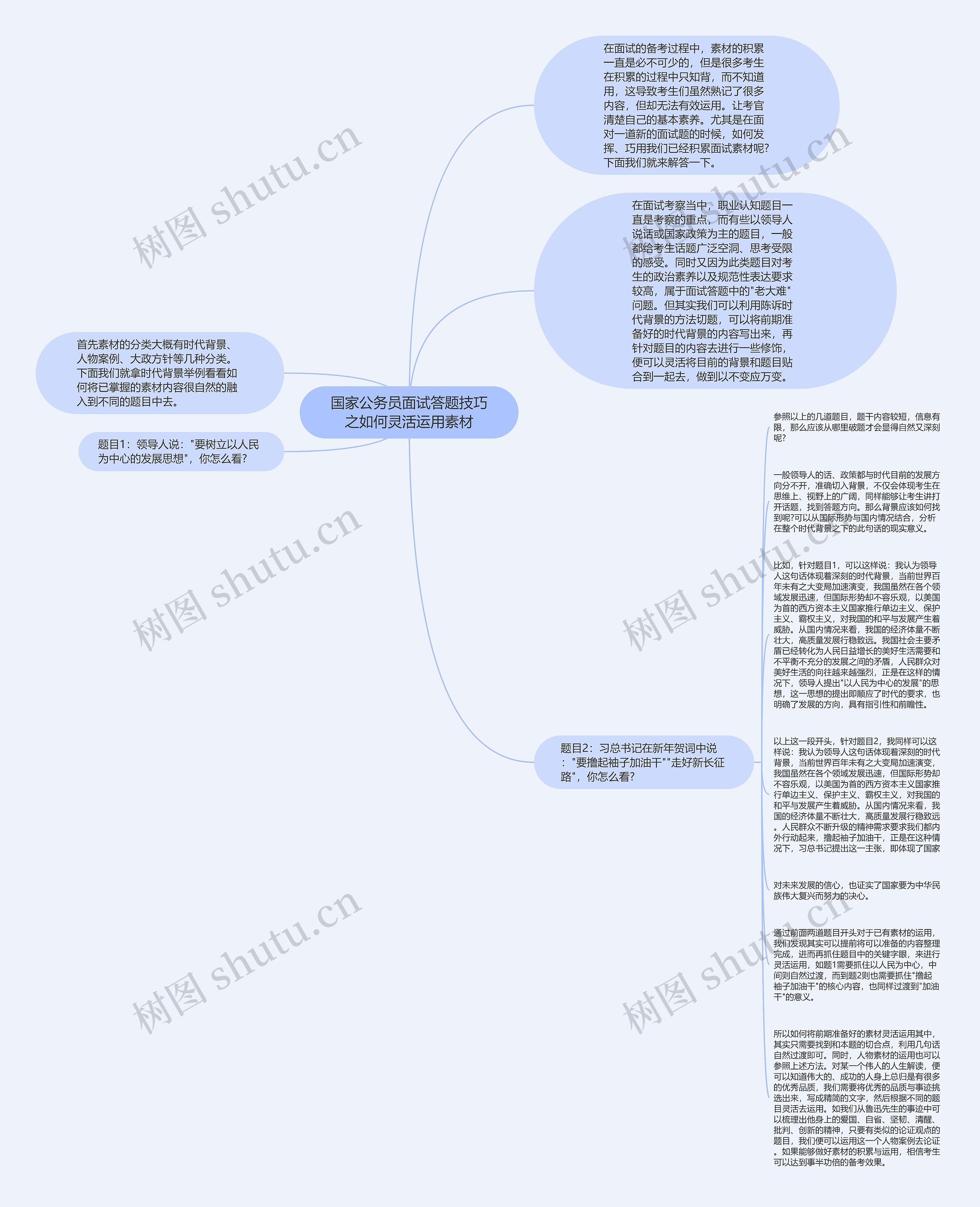 国家公务员面试答题技巧之如何灵活运用素材