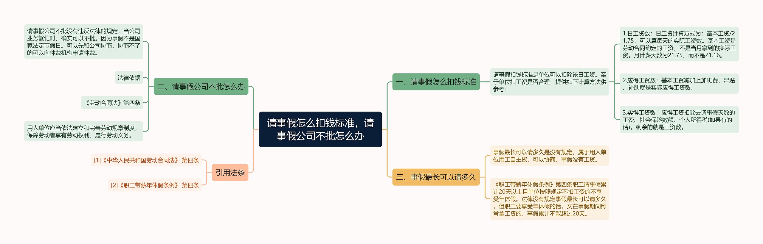 请事假怎么扣钱标准，请事假公司不批怎么办