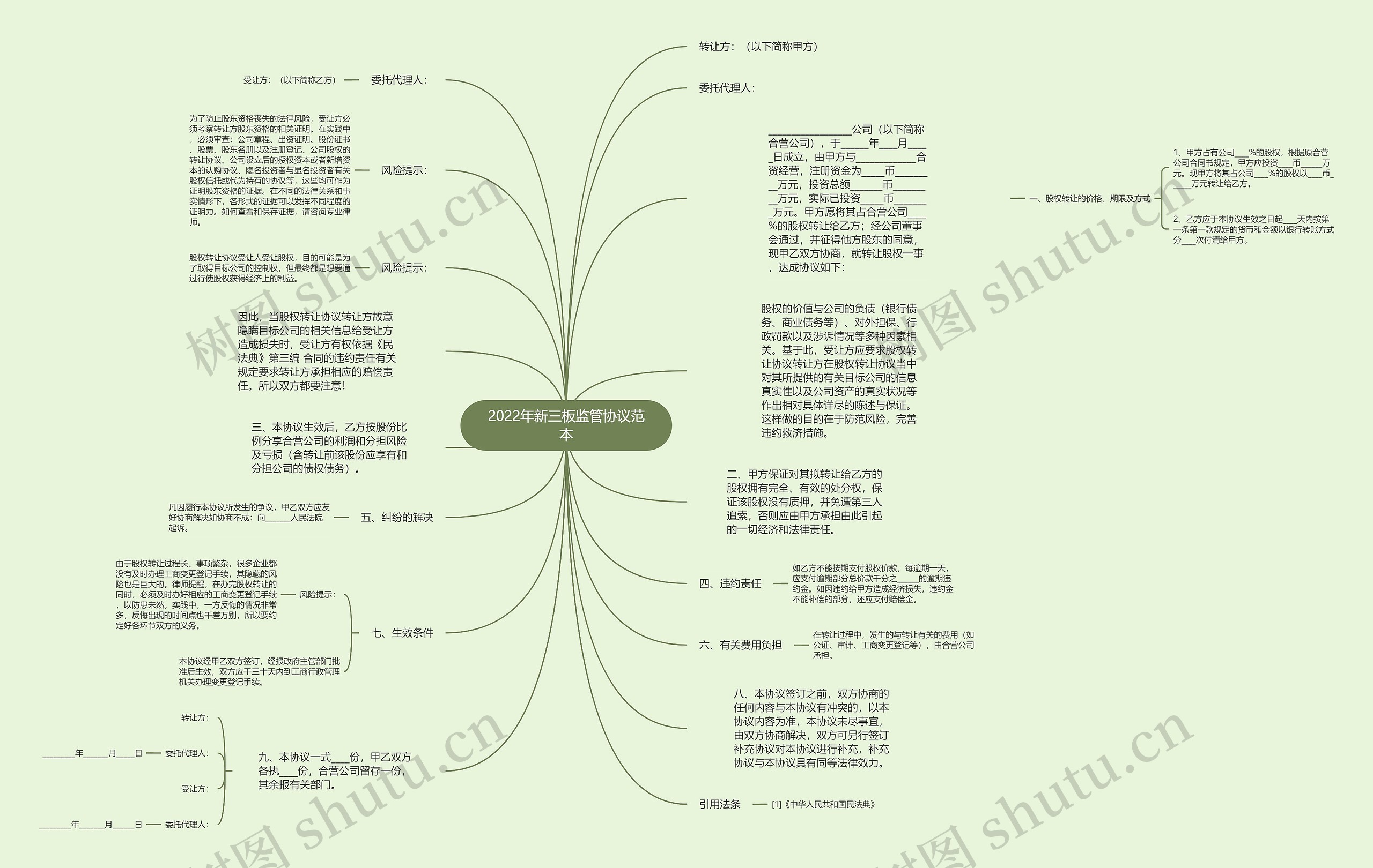 2022年新三板监管协议范本思维导图