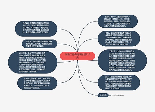 湖南工伤伤残津贴增110元