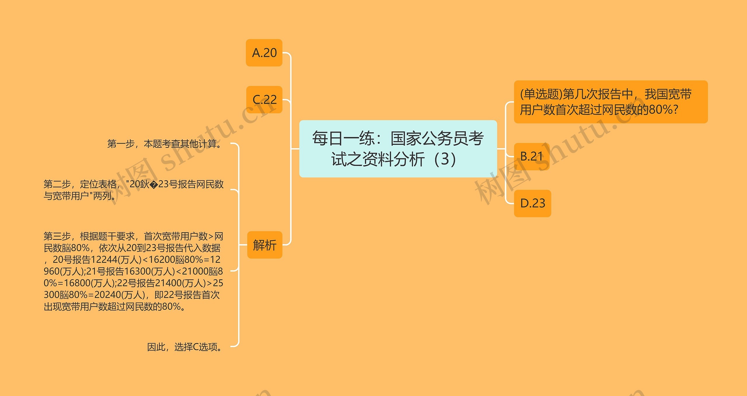 每日一练：国家公务员考试之资料分析（3）思维导图