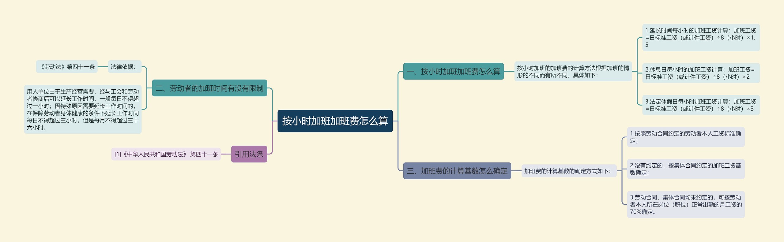 按小时加班加班费怎么算