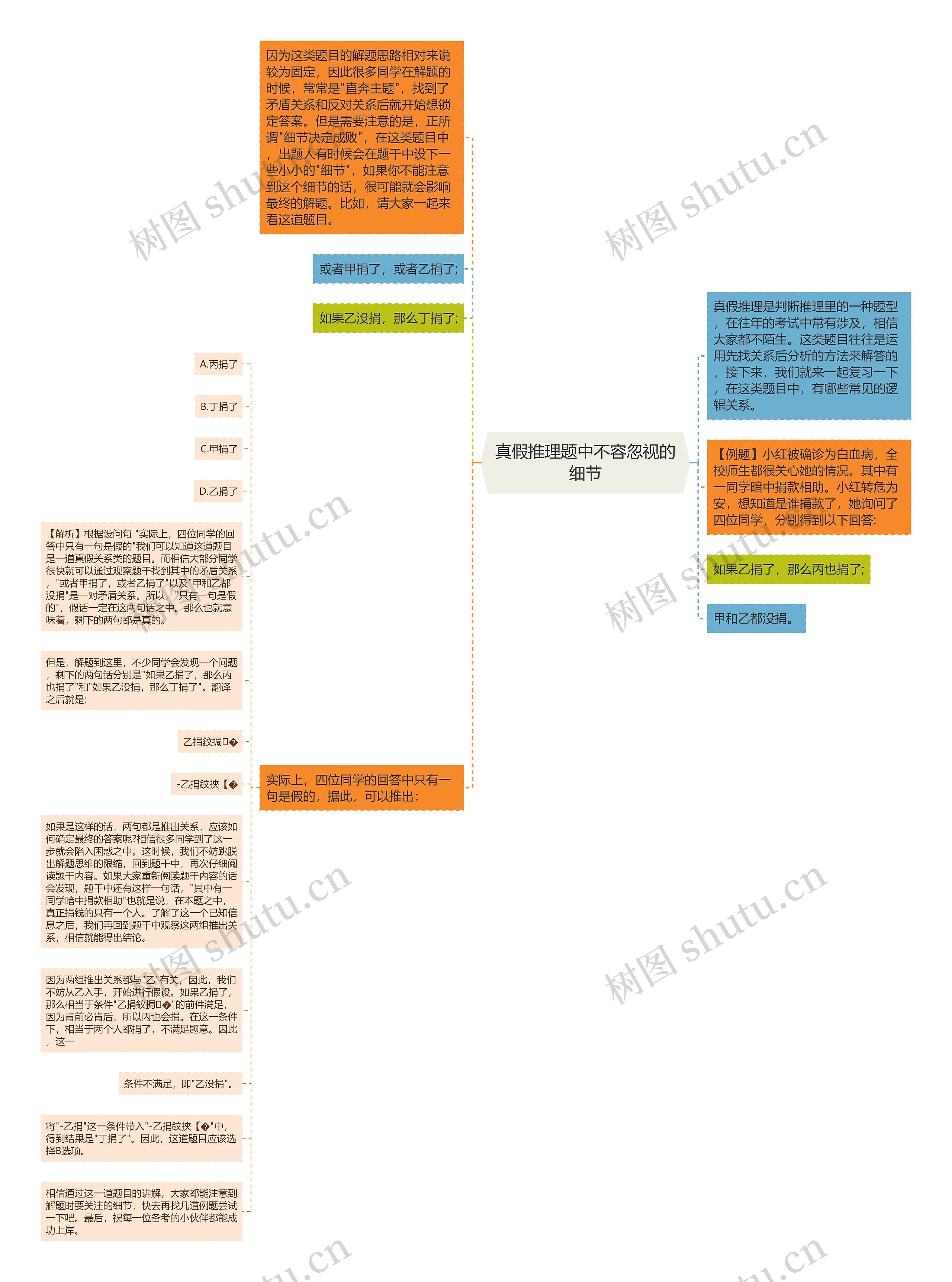 真假推理题中不容忽视的细节思维导图