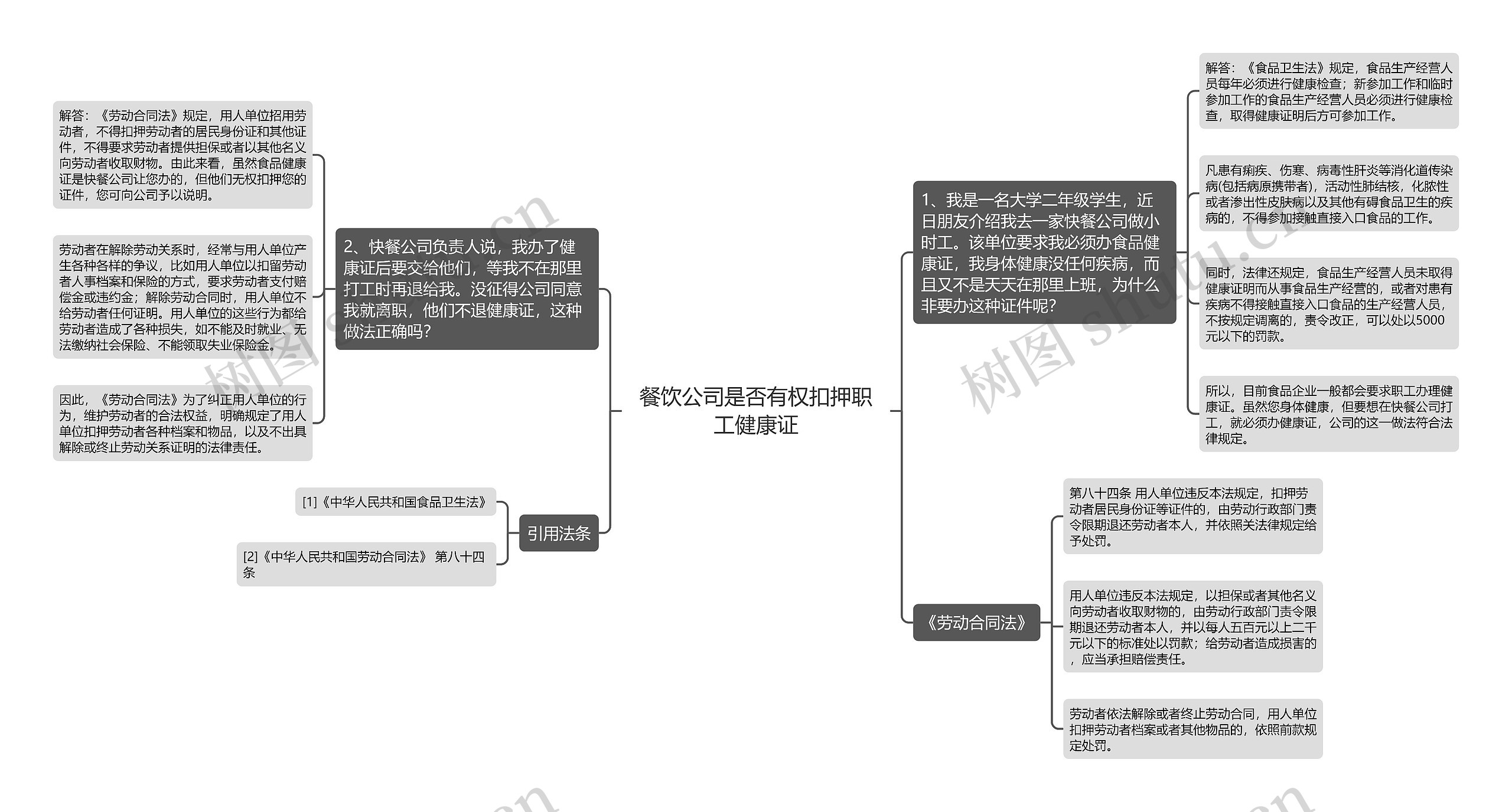 餐饮公司是否有权扣押职工健康证