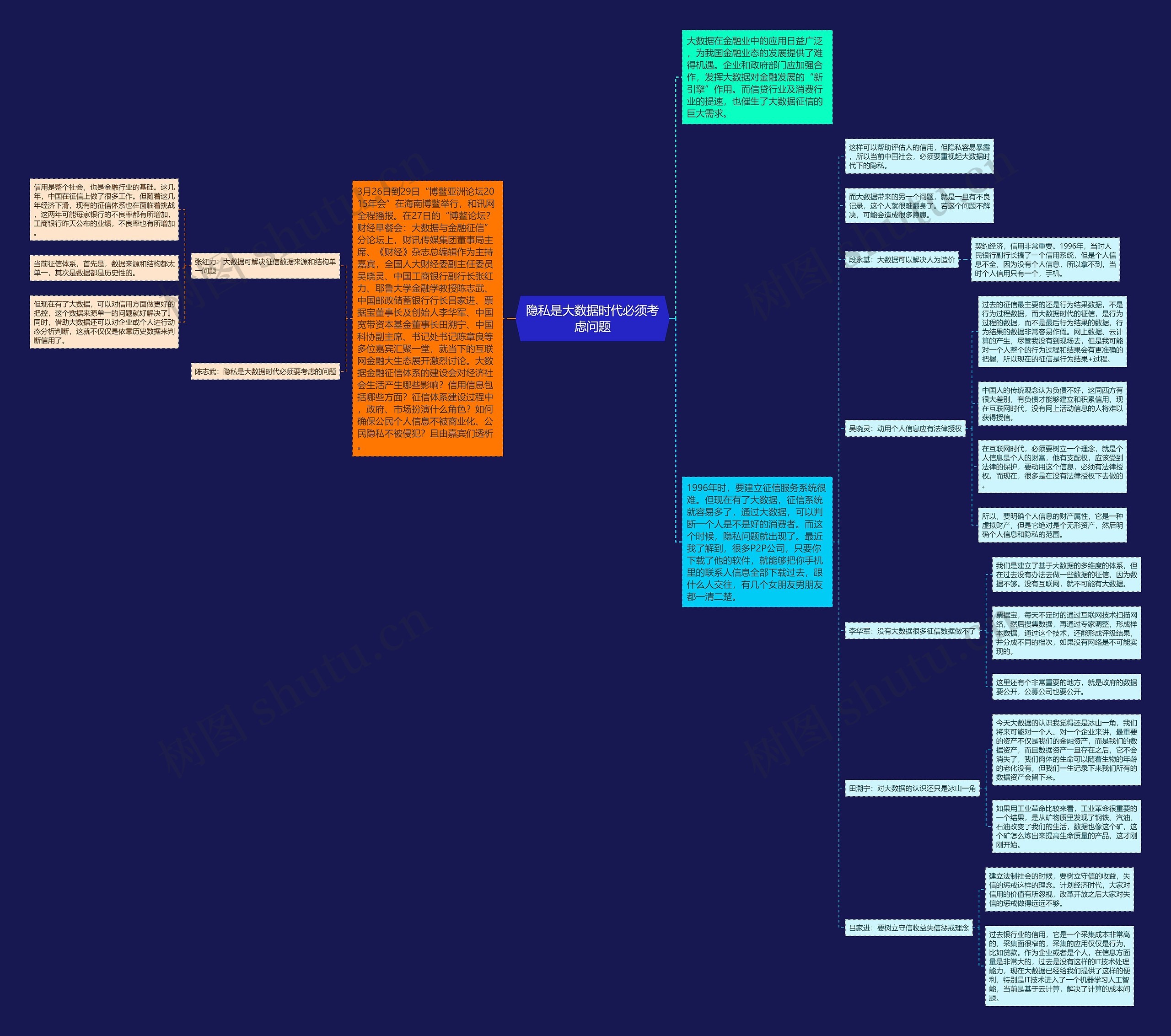 隐私是大数据时代必须考虑问题 隐私是大数据时代必须考虑问题