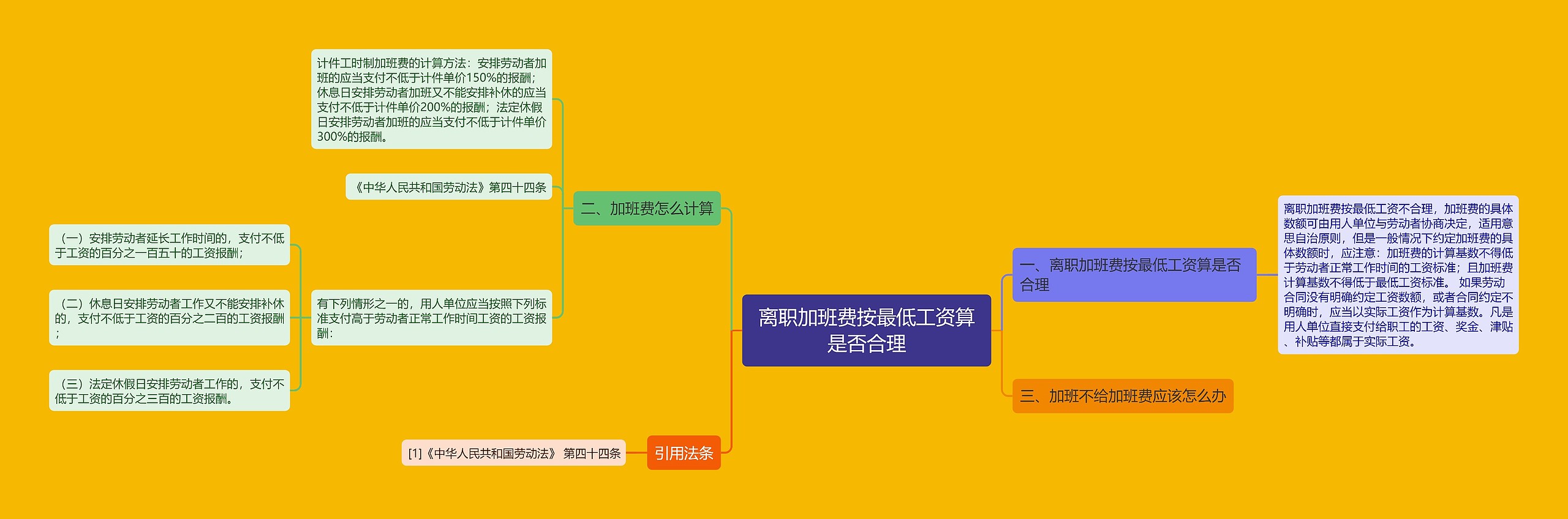 离职加班费按最低工资算是否合理