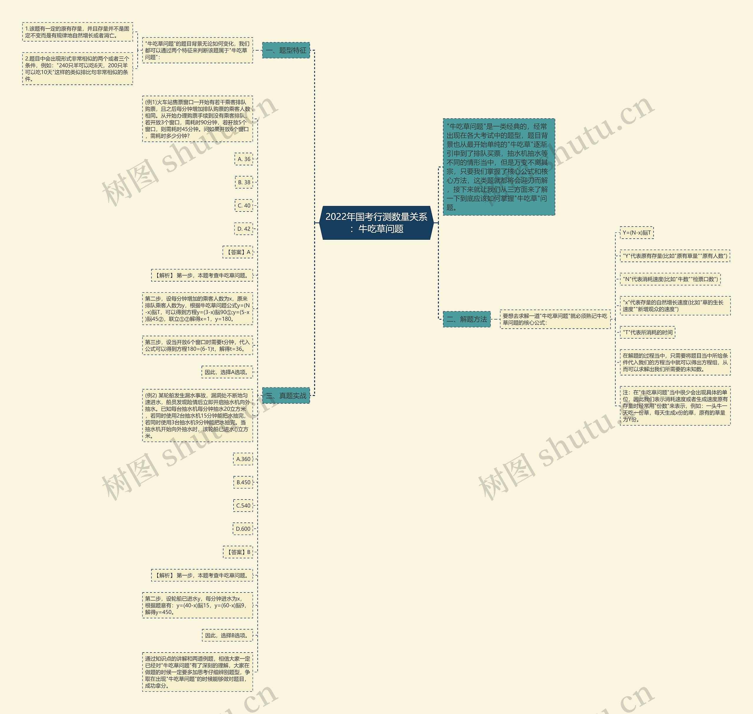 2022年国考行测数量关系:牛吃草问题 2022年国考行测数量关系:牛吃草问题