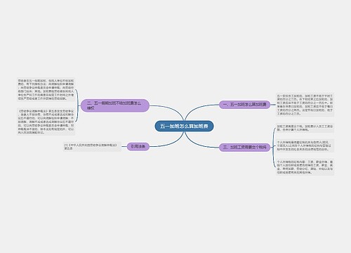 五一加班怎么算加班费