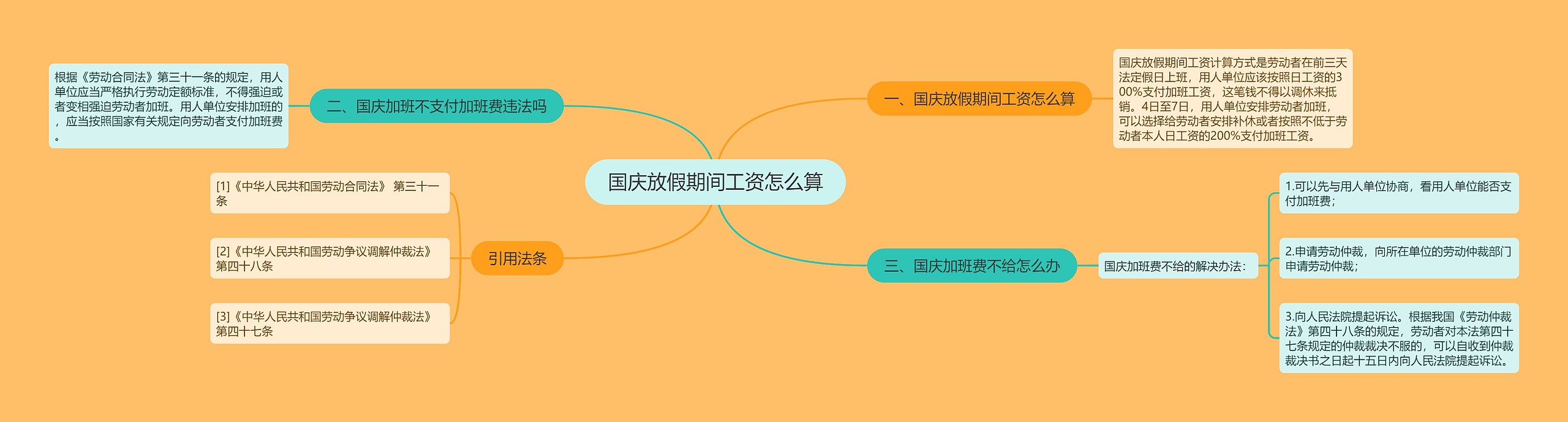 国庆放假期间工资怎么算