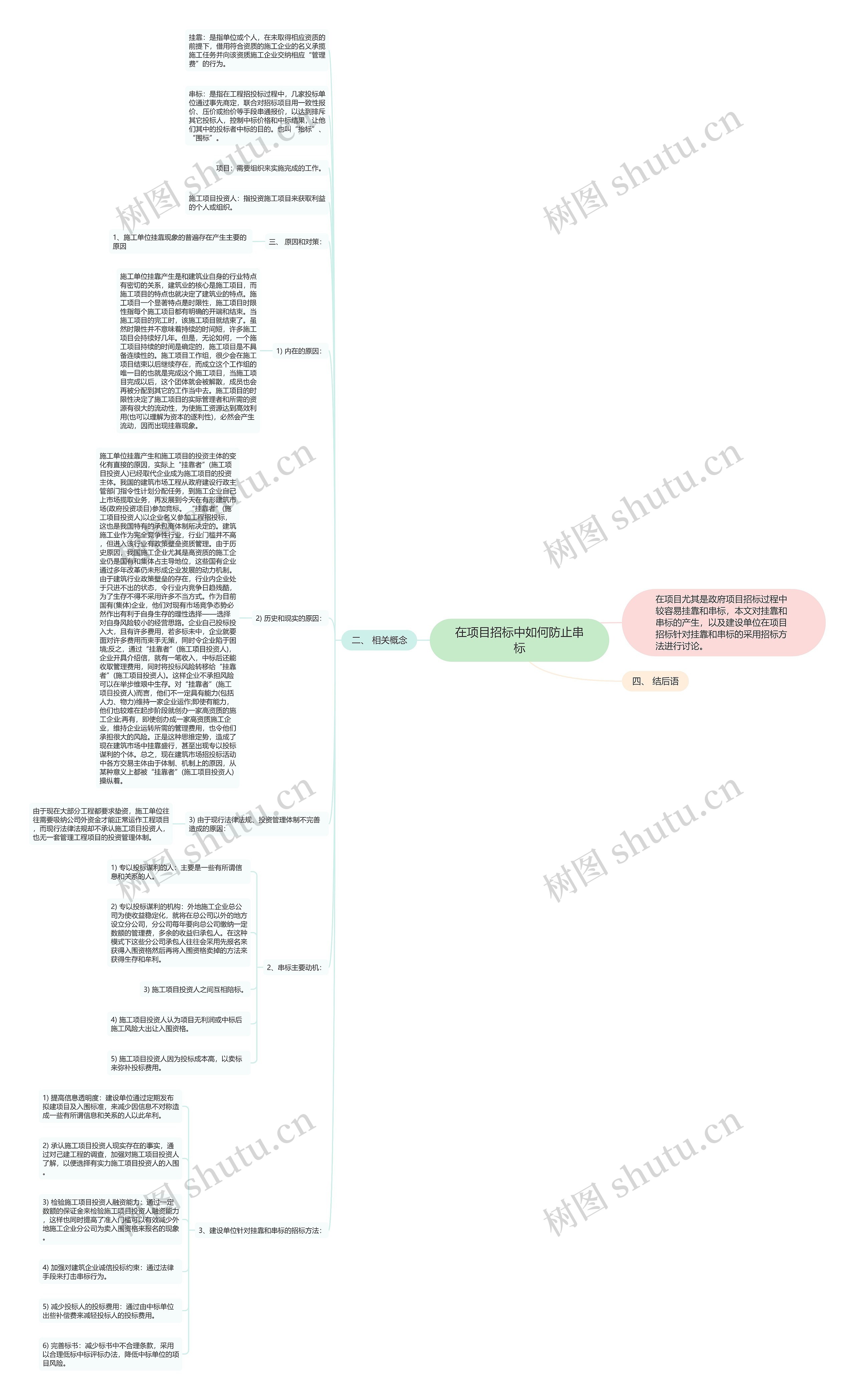 在项目招标中如何防止串标思维导图