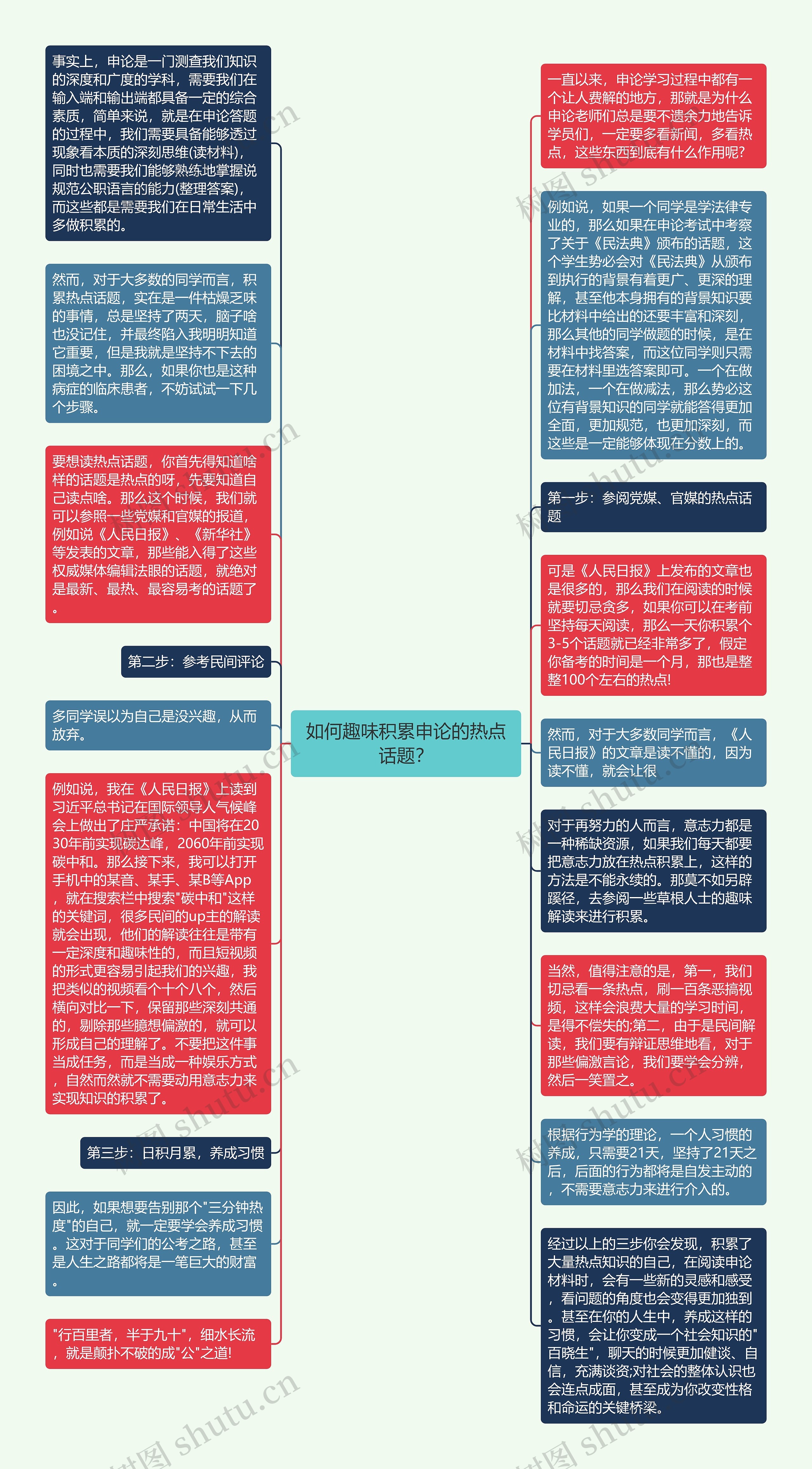 如何趣味积累申论的热点话题？