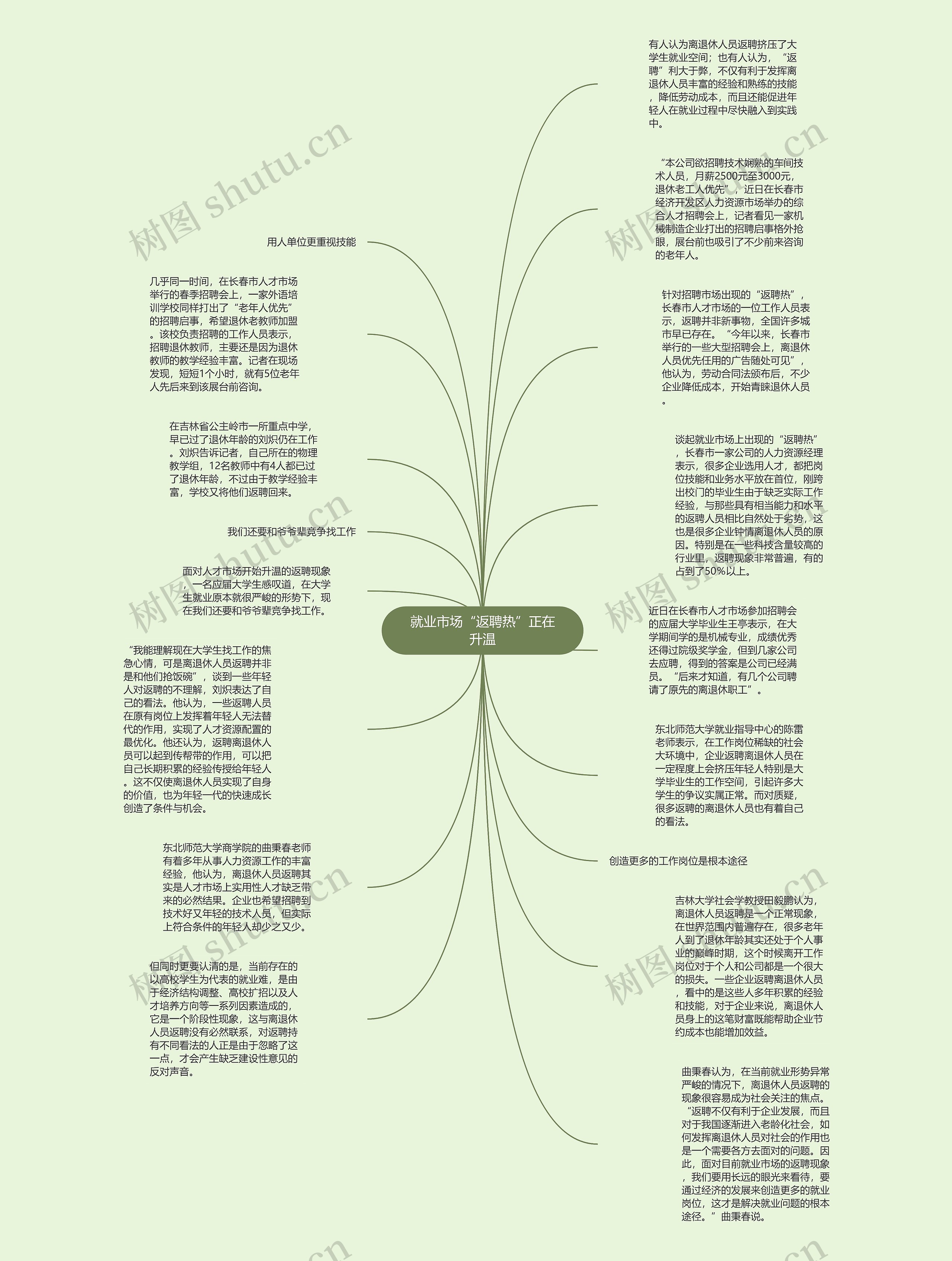 就业市场“返聘热”正在升温思维导图