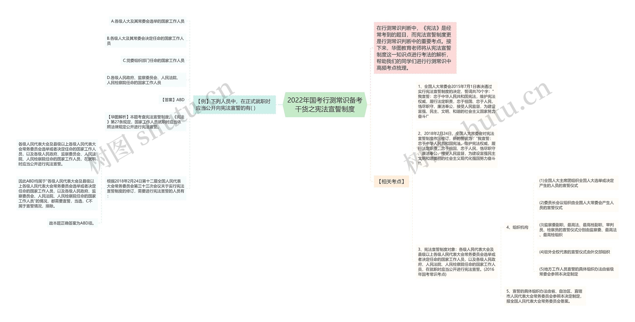 2022年国考行测常识备考干货之宪法宣誓制度思维导图