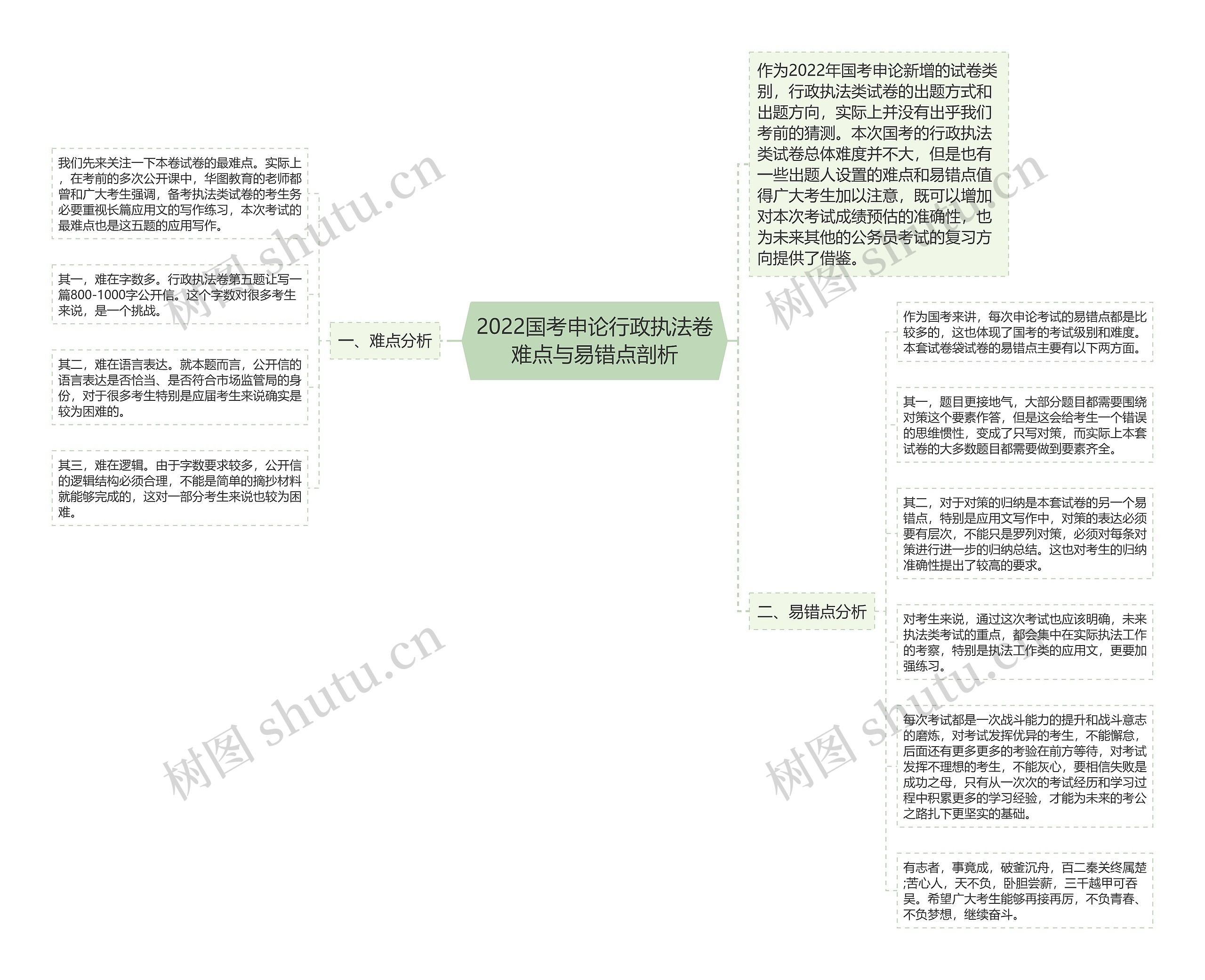2022国考申论行政执法卷难点与易错点剖析