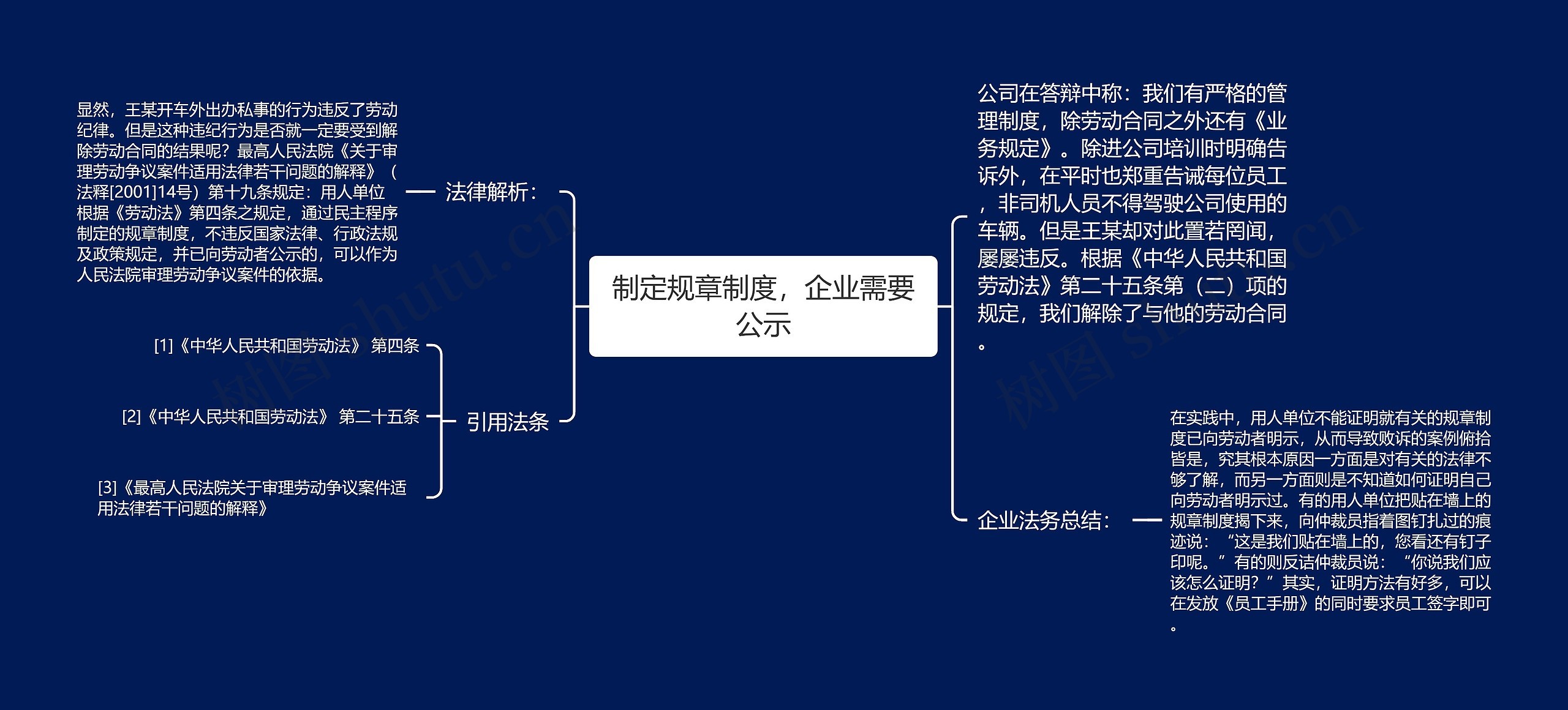 制定规章制度，企业需要公示